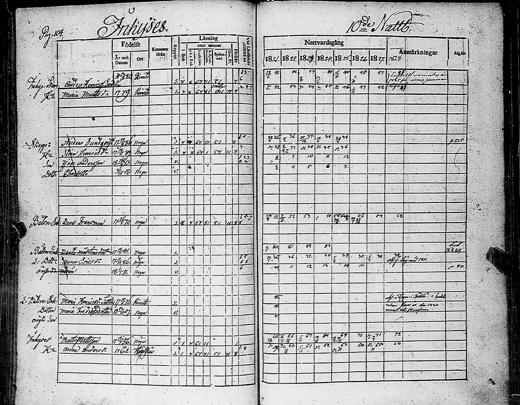 [ ../kirjat/Kirkonkirjat/nauvo/rippikirja_1821-1827_jk525/kuvat/108.jpg ]