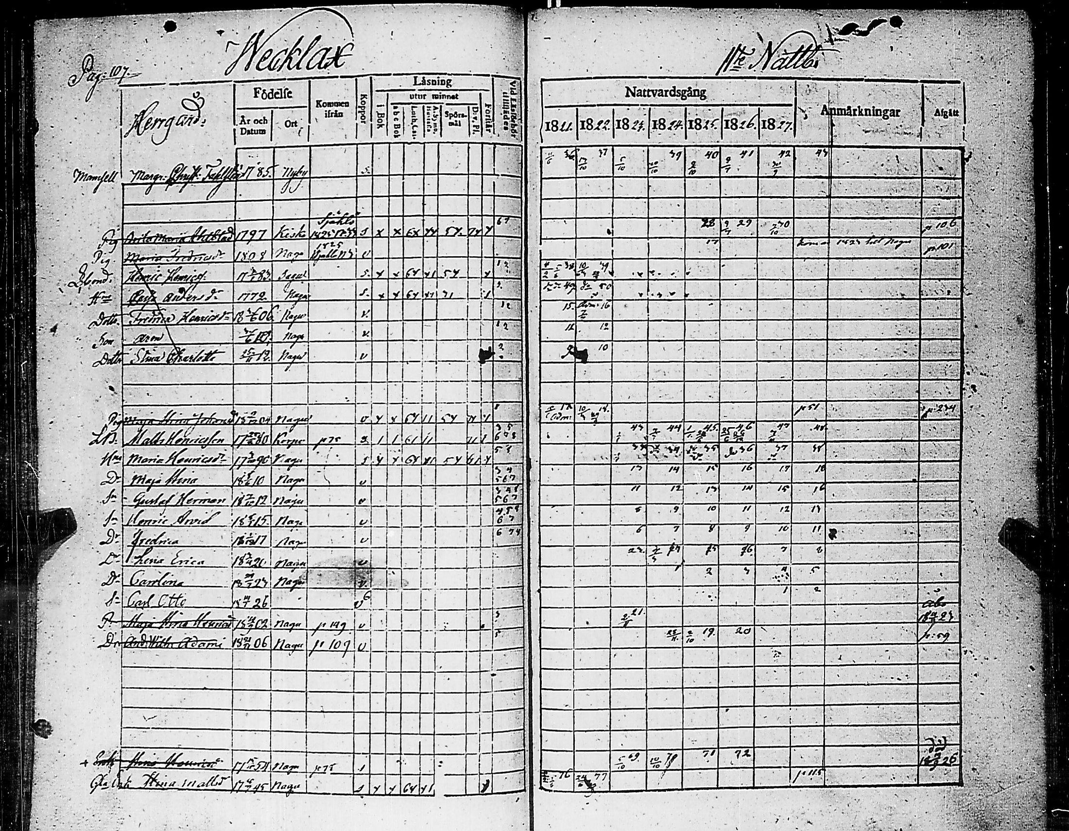 [ ../kirjat/Kirkonkirjat/nauvo/rippikirja_1821-1827_jk525/kuvat/111.jpg ]