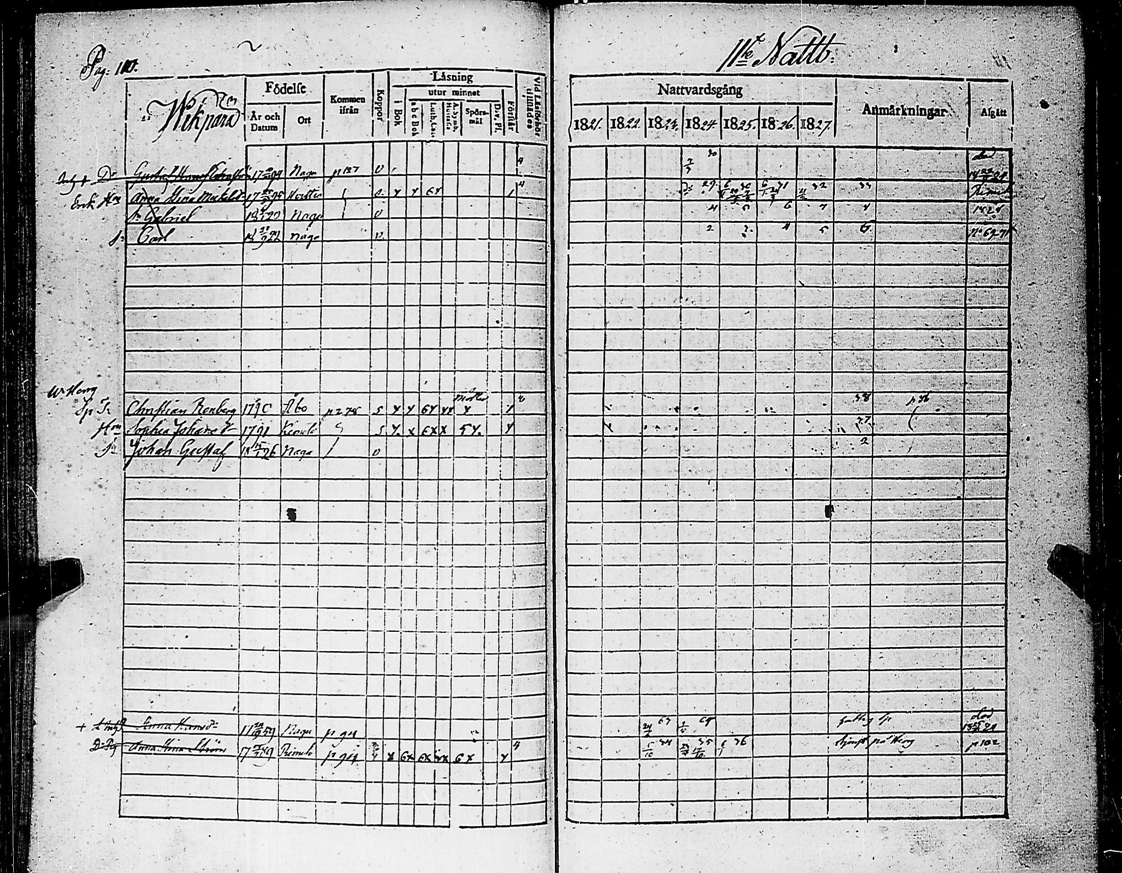 [ ../kirjat/Kirkonkirjat/nauvo/rippikirja_1821-1827_jk525/kuvat/114.jpg ]