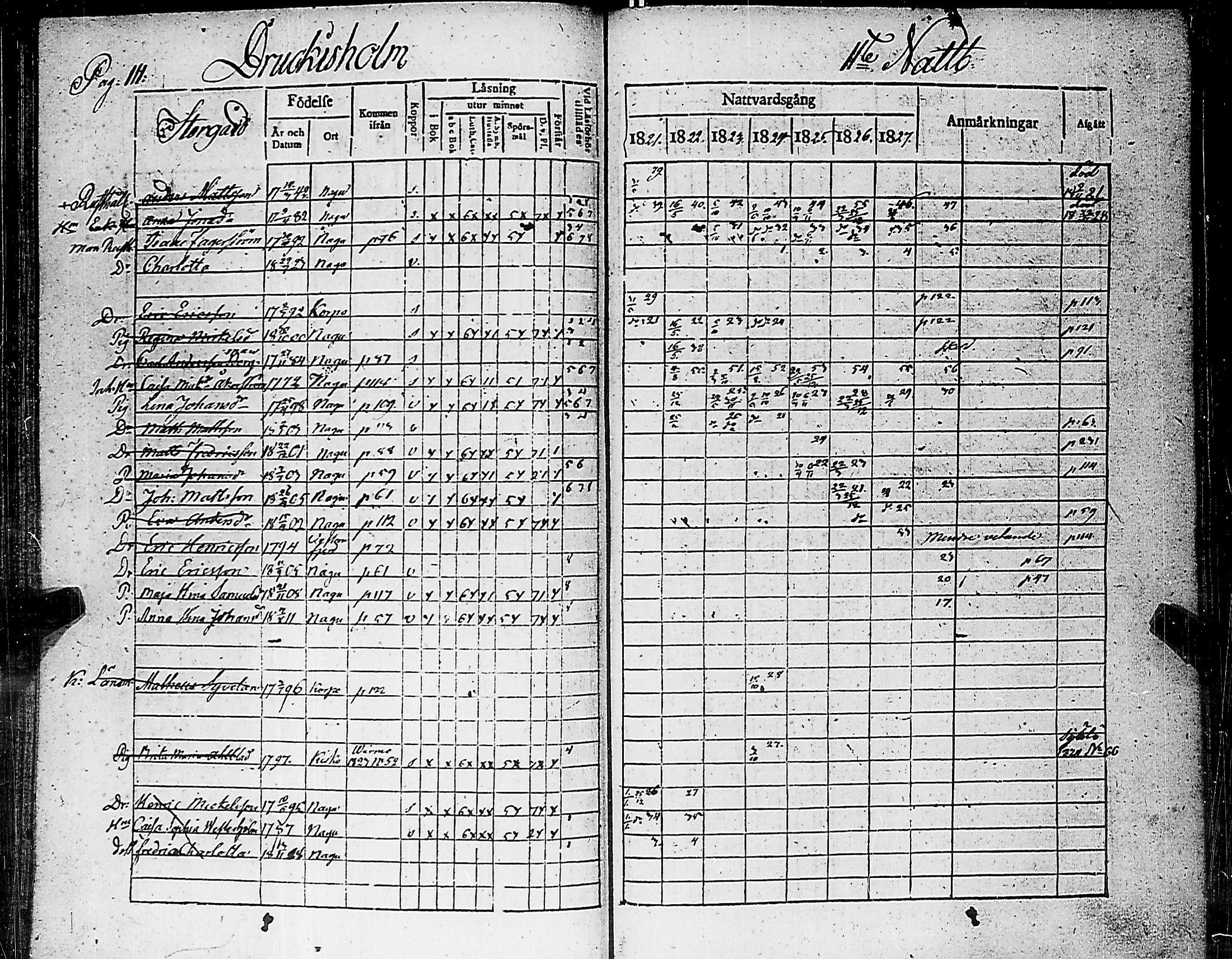 [ ../kirjat/Kirkonkirjat/nauvo/rippikirja_1821-1827_jk525/kuvat/115.jpg ]