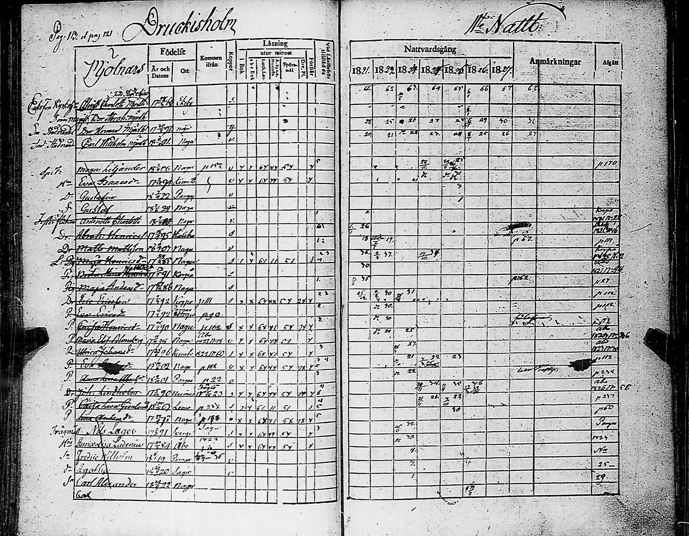 [ ../kirjat/Kirkonkirjat/nauvo/rippikirja_1821-1827_jk525/kuvat/117.jpg ]