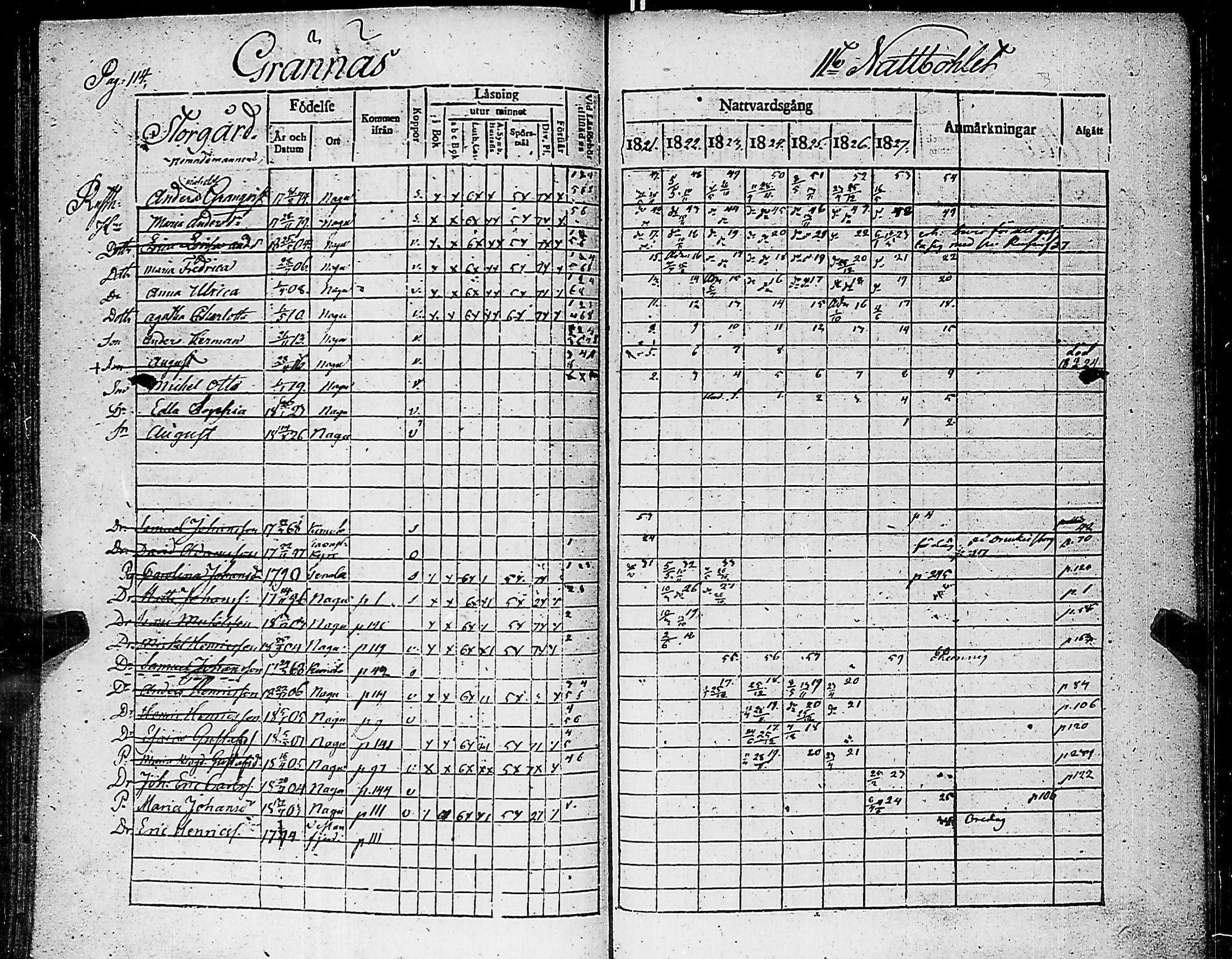 [ ../kirjat/Kirkonkirjat/nauvo/rippikirja_1821-1827_jk525/kuvat/118.jpg ]