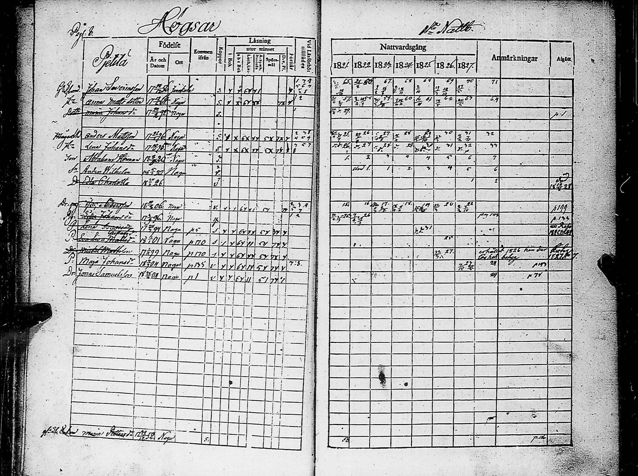 [ ../kirjat/Kirkonkirjat/nauvo/rippikirja_1821-1827_jk525/kuvat/12.jpg ]