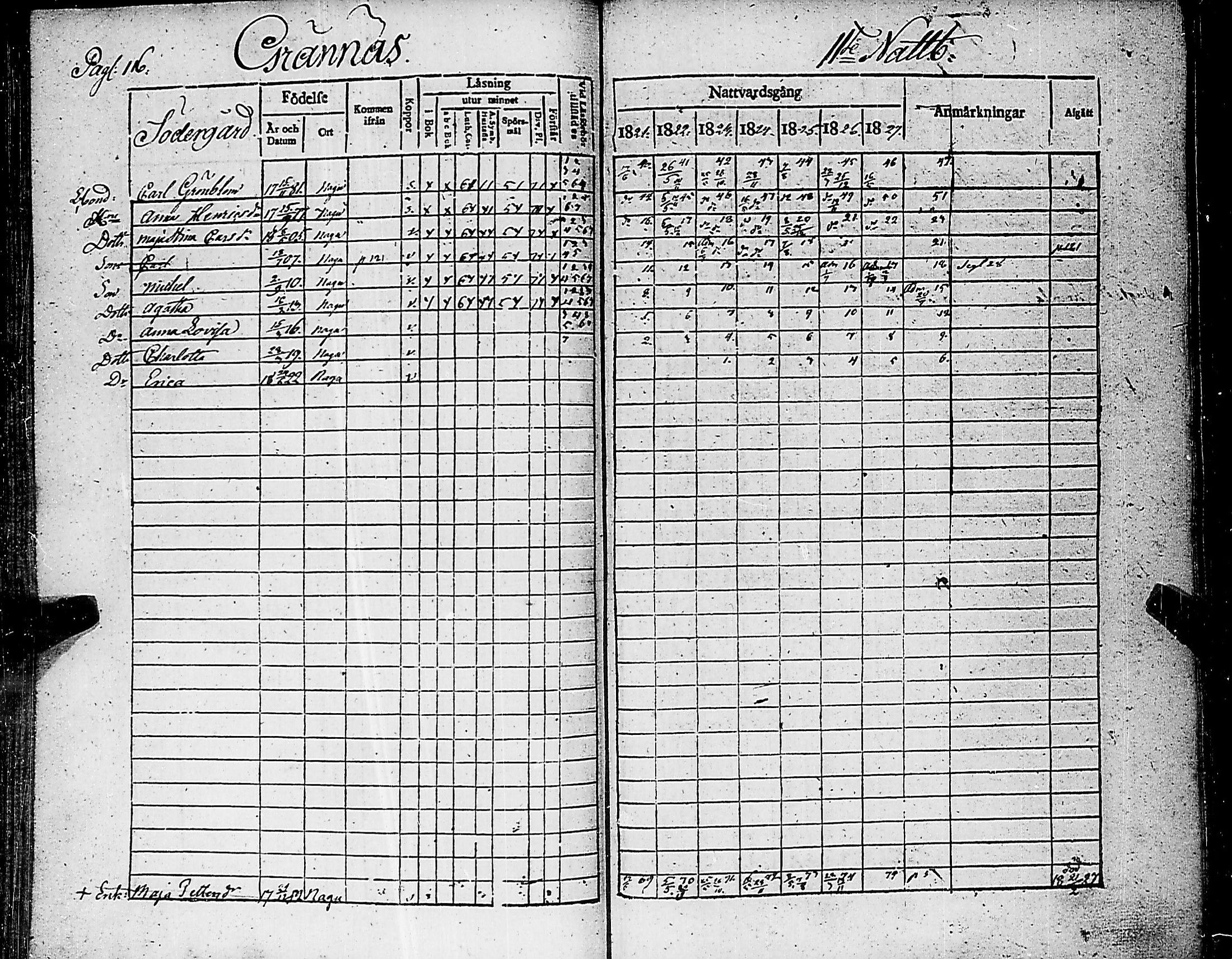 [ ../kirjat/Kirkonkirjat/nauvo/rippikirja_1821-1827_jk525/kuvat/120.jpg ]