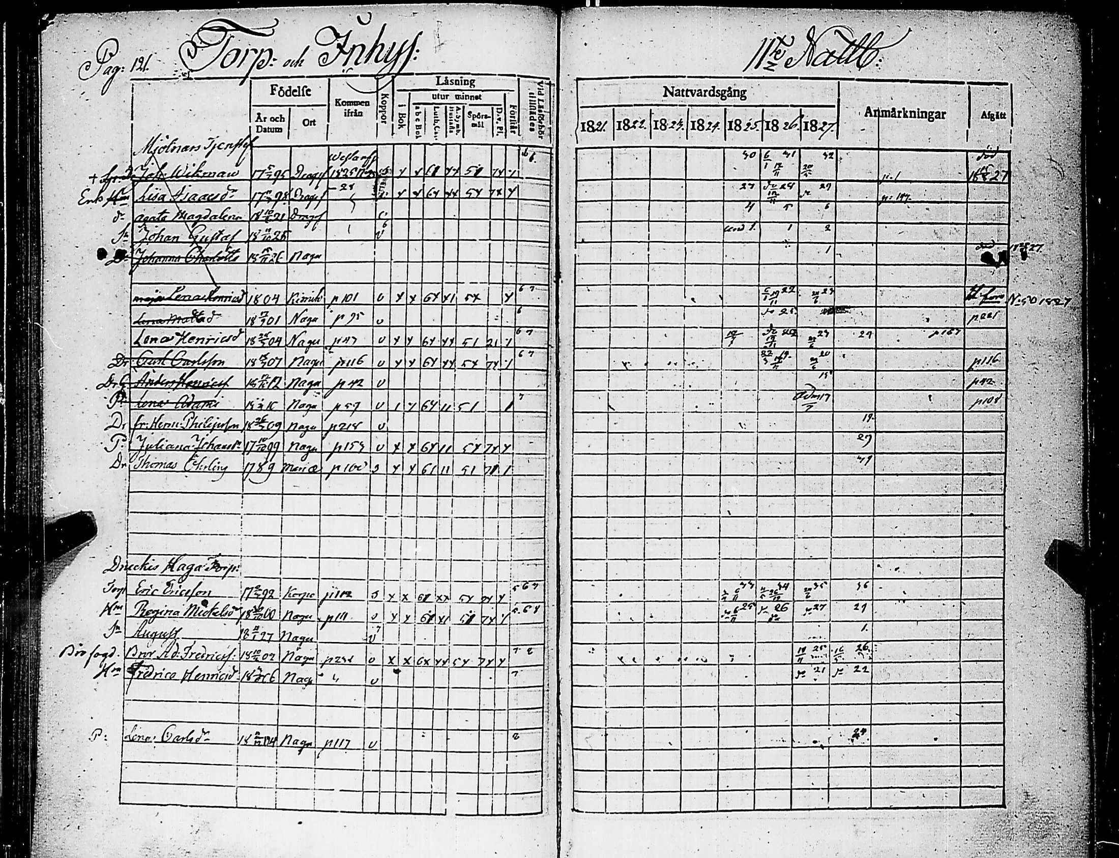 [ ../kirjat/Kirkonkirjat/nauvo/rippikirja_1821-1827_jk525/kuvat/125.jpg ]