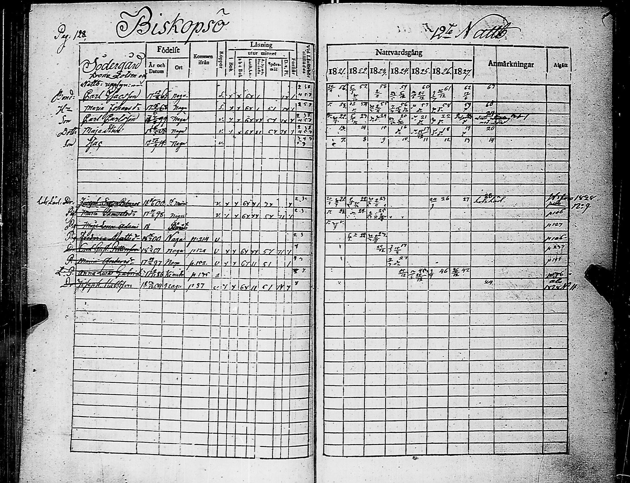 [ ../kirjat/Kirkonkirjat/nauvo/rippikirja_1821-1827_jk525/kuvat/132.jpg ]