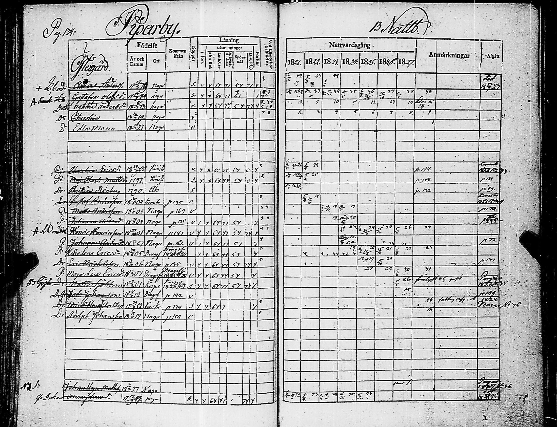 [ ../kirjat/Kirkonkirjat/nauvo/rippikirja_1821-1827_jk525/kuvat/138.jpg ]
