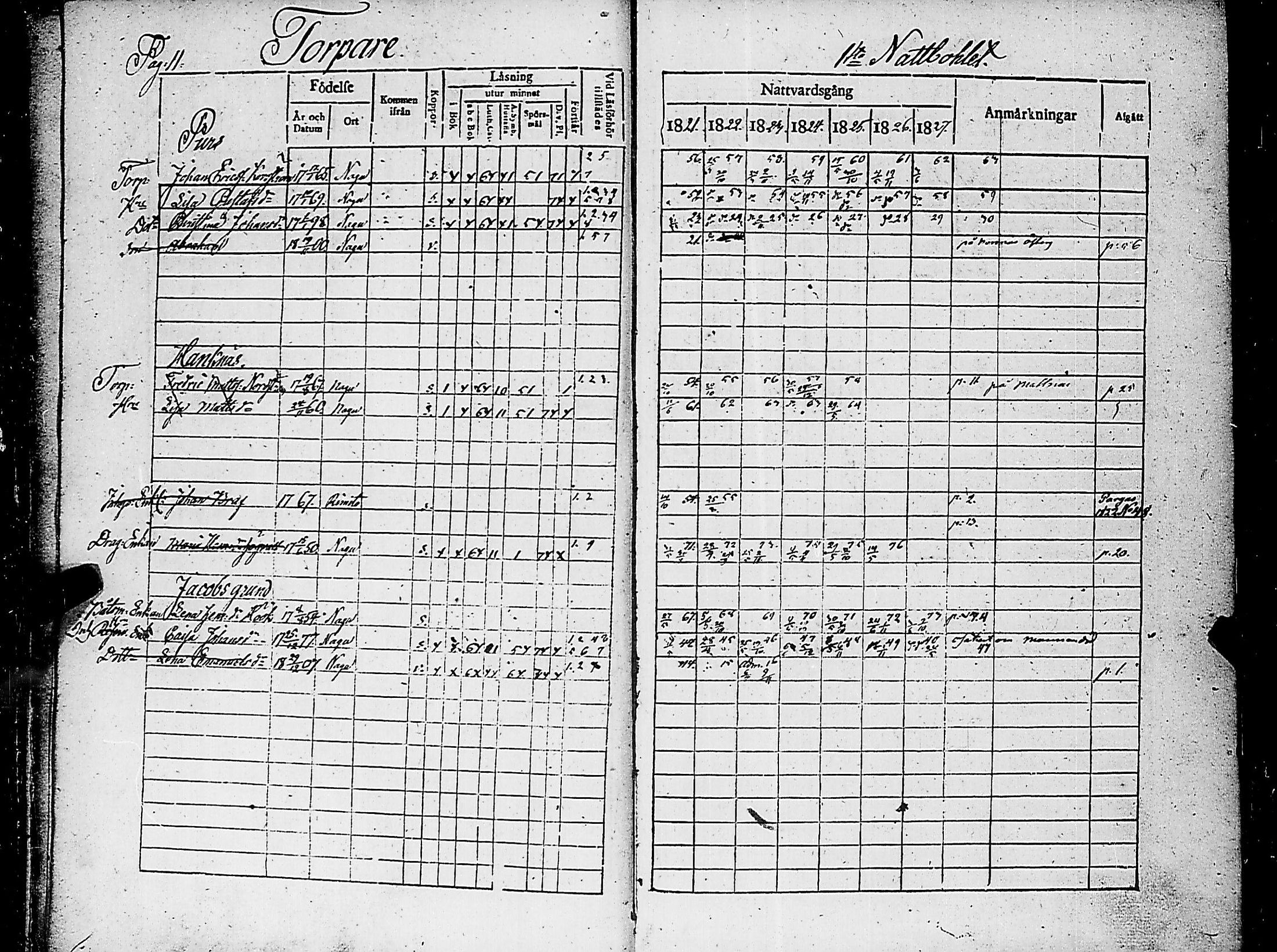 [ ../kirjat/Kirkonkirjat/nauvo/rippikirja_1821-1827_jk525/kuvat/15.jpg ]