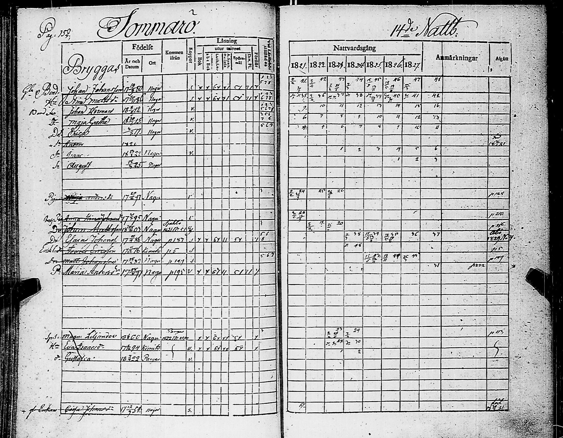[ ../kirjat/Kirkonkirjat/nauvo/rippikirja_1821-1827_jk525/kuvat/156.jpg ]