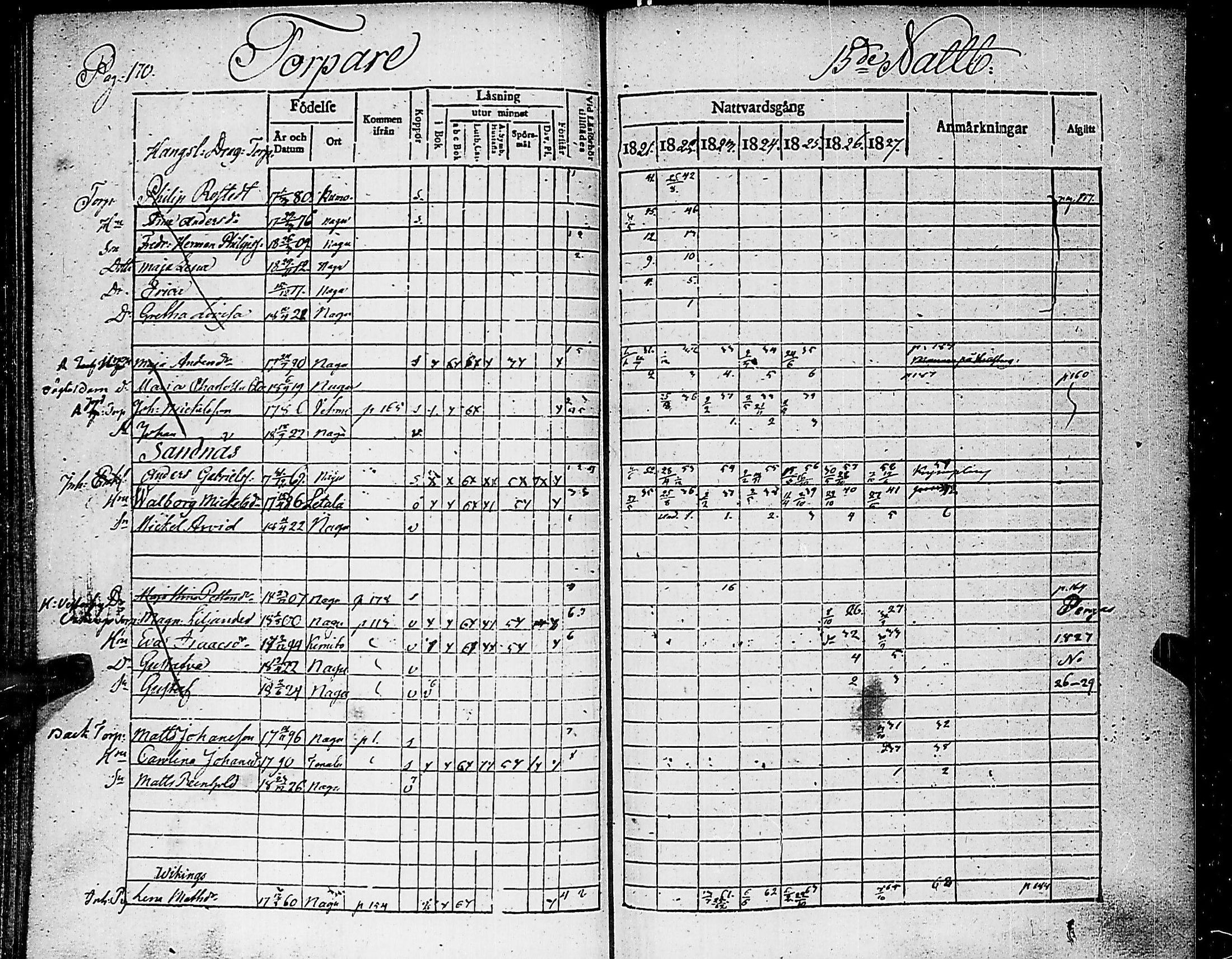 [ ../kirjat/Kirkonkirjat/nauvo/rippikirja_1821-1827_jk525/kuvat/174.jpg ]