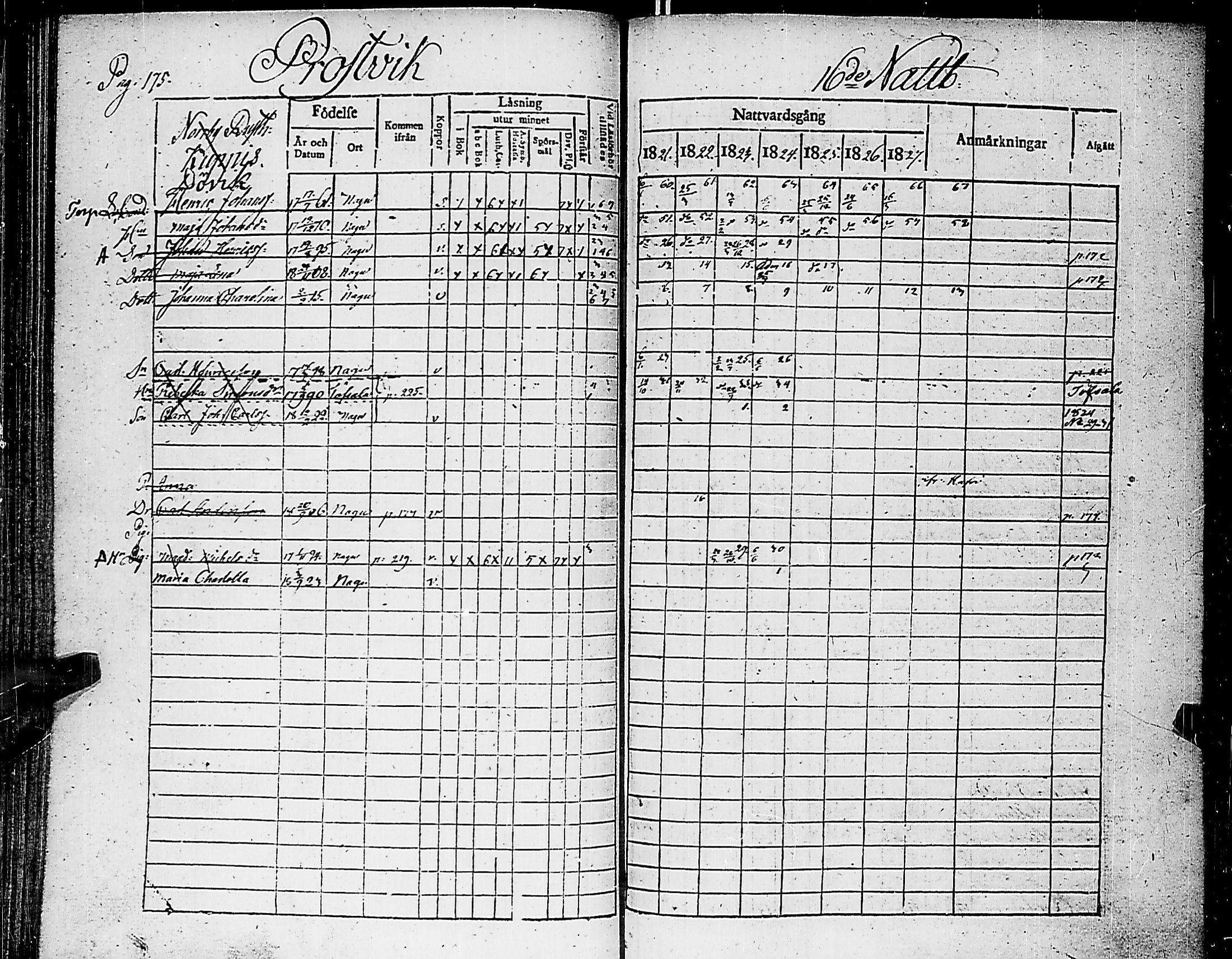 [ ../kirjat/Kirkonkirjat/nauvo/rippikirja_1821-1827_jk525/kuvat/179.jpg ]