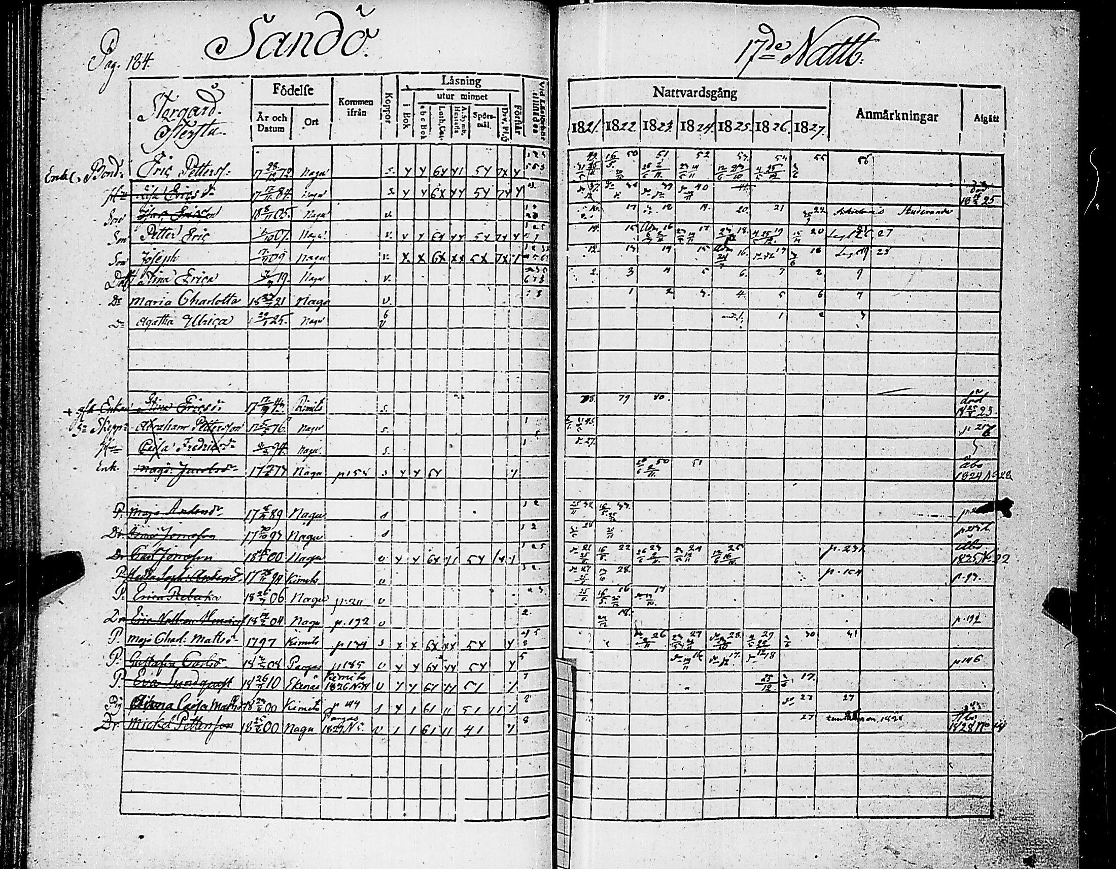 [ ../kirjat/Kirkonkirjat/nauvo/rippikirja_1821-1827_jk525/kuvat/188.jpg ]