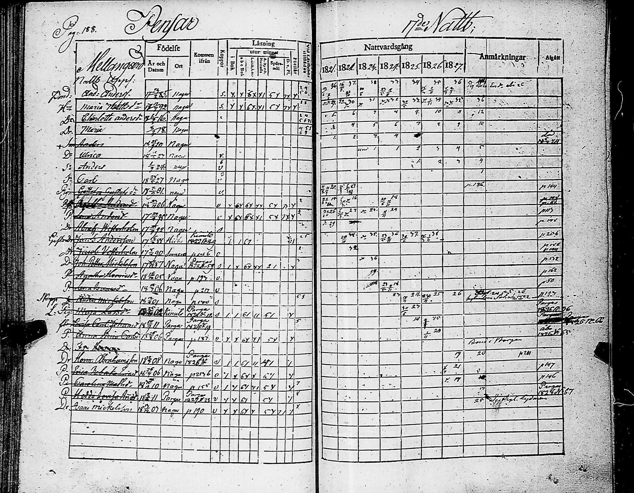 [ ../kirjat/Kirkonkirjat/nauvo/rippikirja_1821-1827_jk525/kuvat/192.jpg ]
