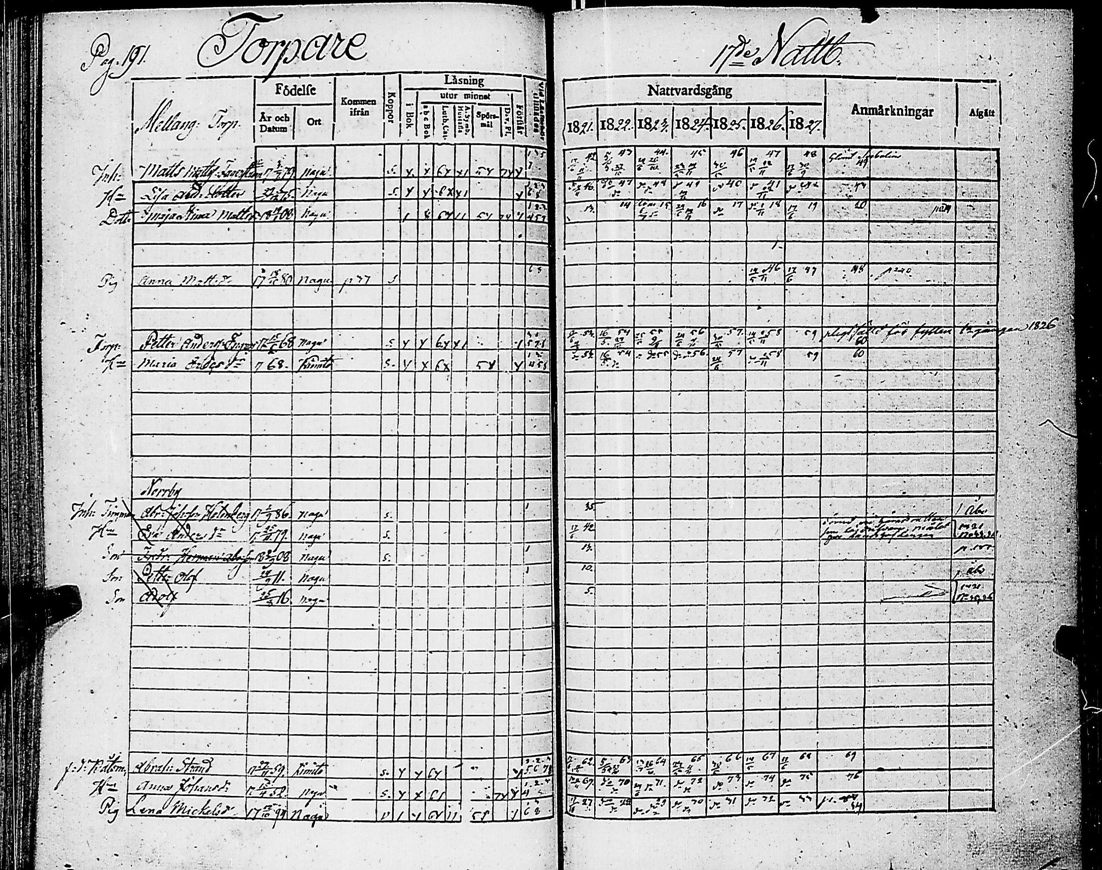 [ ../kirjat/Kirkonkirjat/nauvo/rippikirja_1821-1827_jk525/kuvat/195.jpg ]