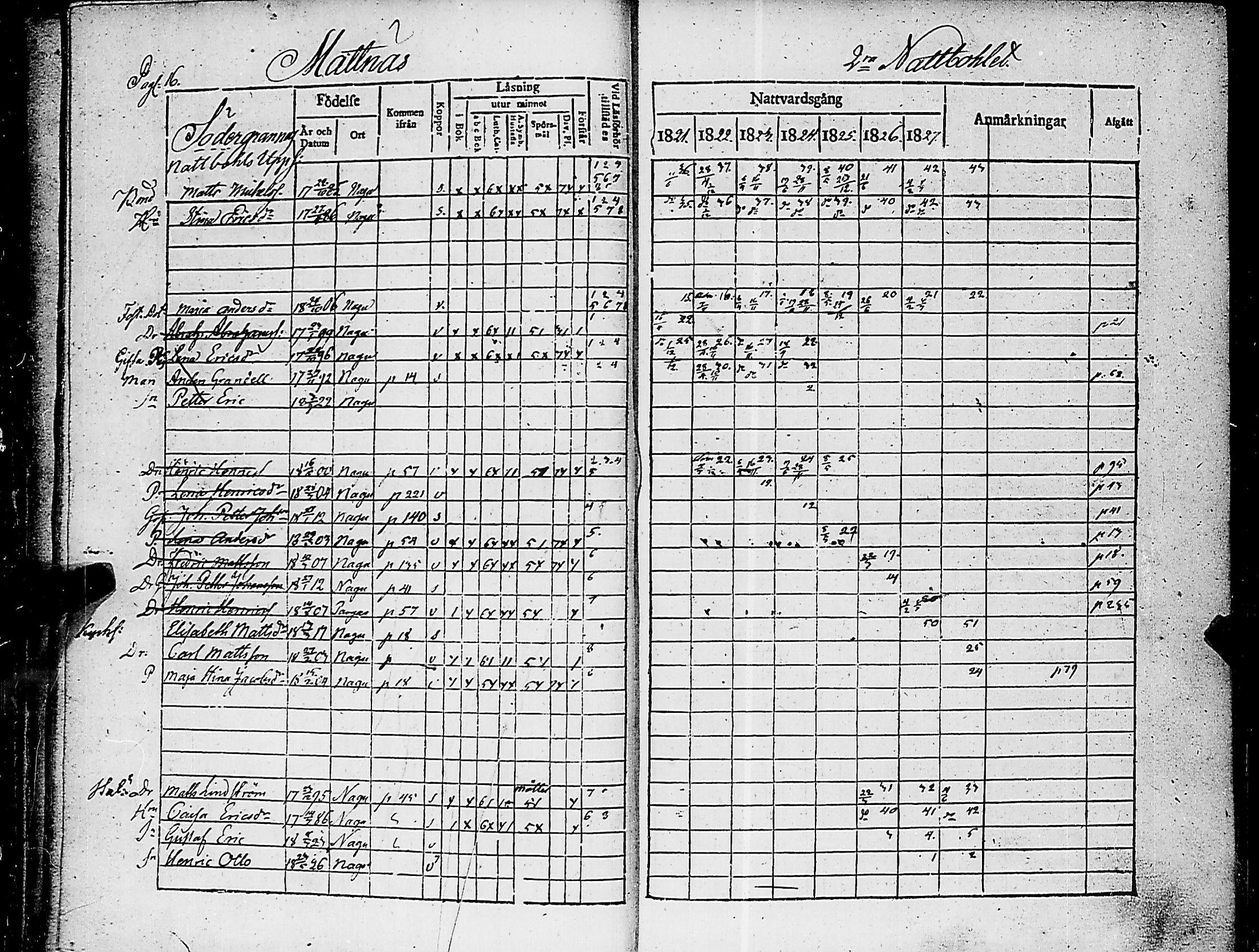 [ ../kirjat/Kirkonkirjat/nauvo/rippikirja_1821-1827_jk525/kuvat/20.jpg ]