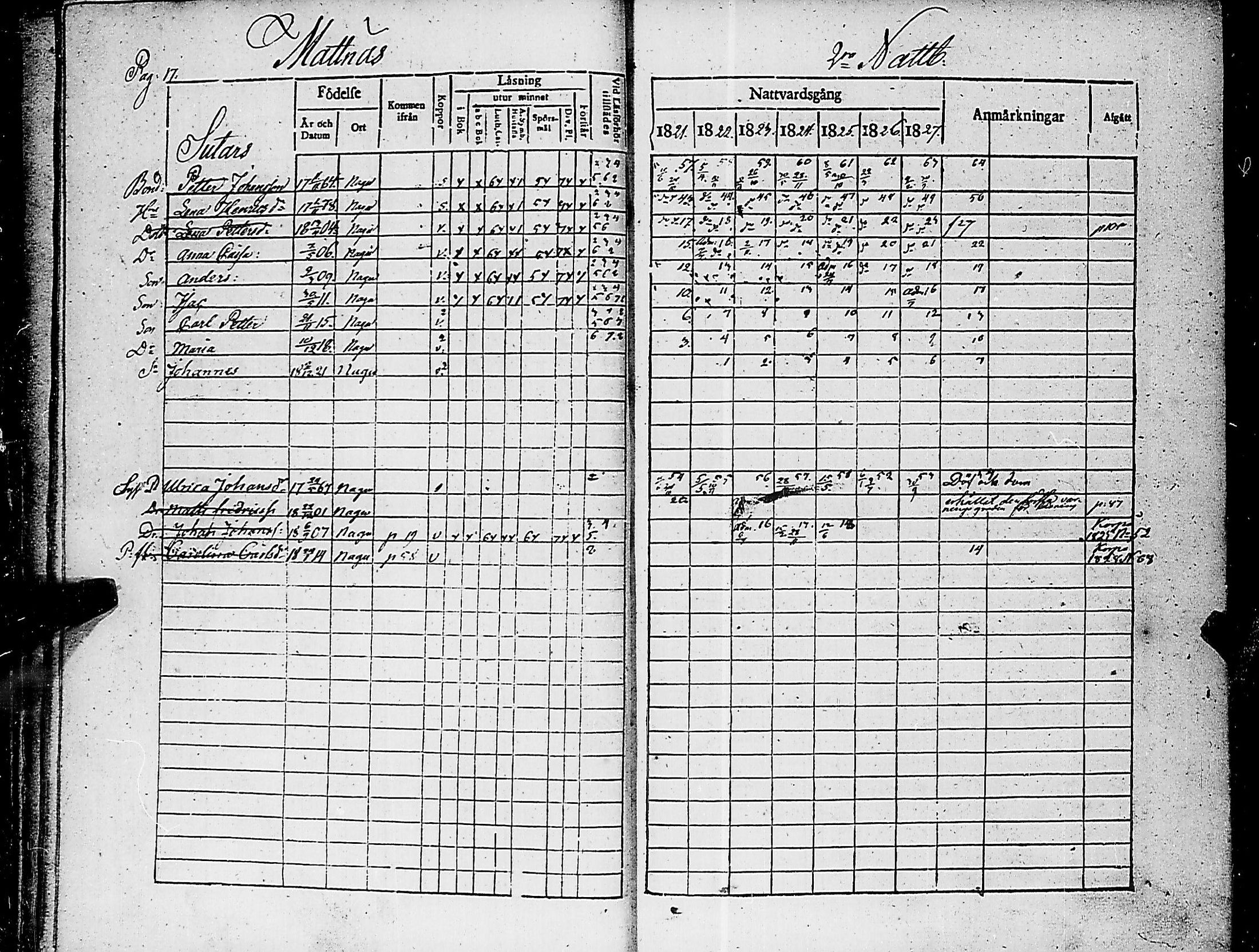[ ../kirjat/Kirkonkirjat/nauvo/rippikirja_1821-1827_jk525/kuvat/21.jpg ]