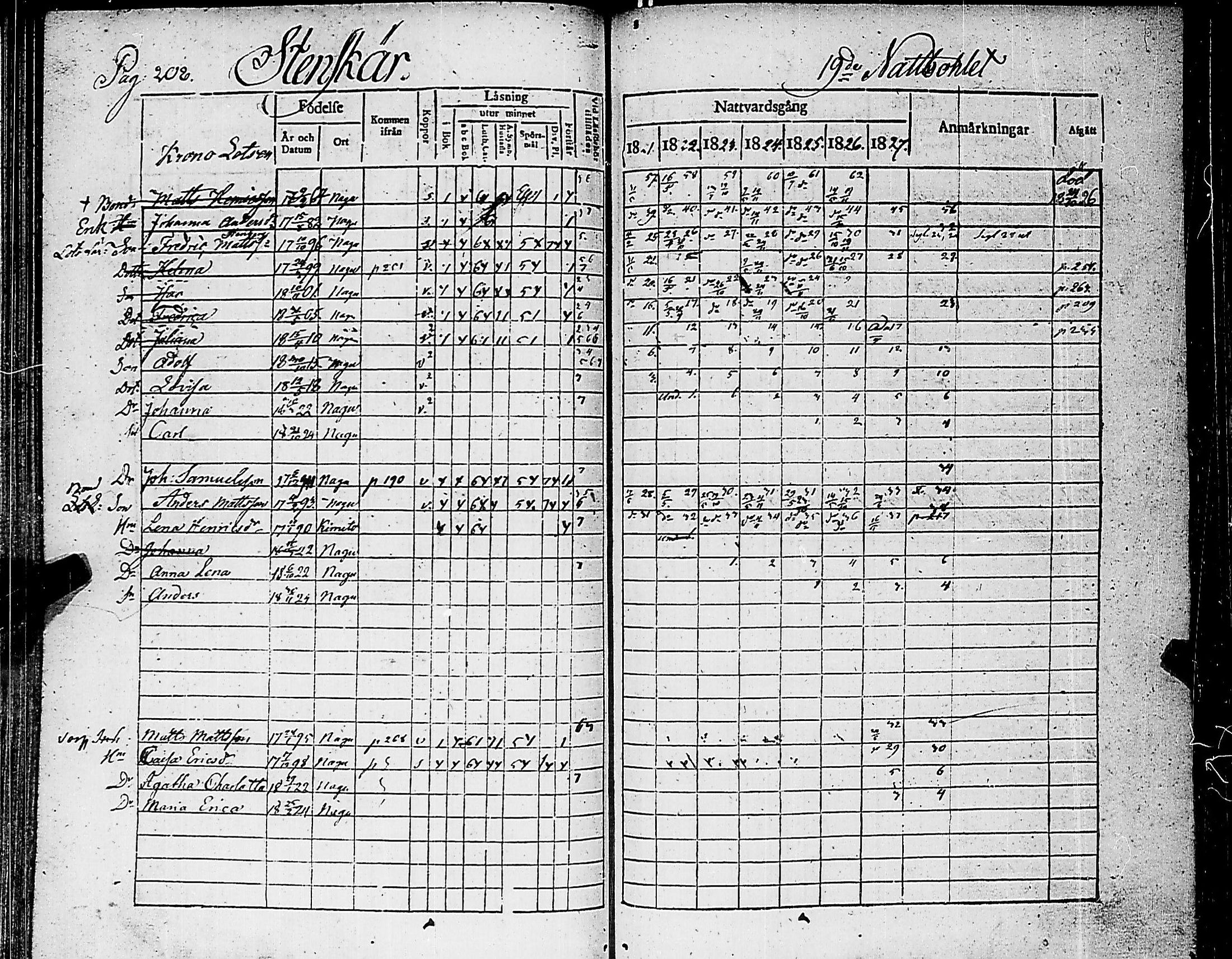 [ ../kirjat/Kirkonkirjat/nauvo/rippikirja_1821-1827_jk525/kuvat/212.jpg ]