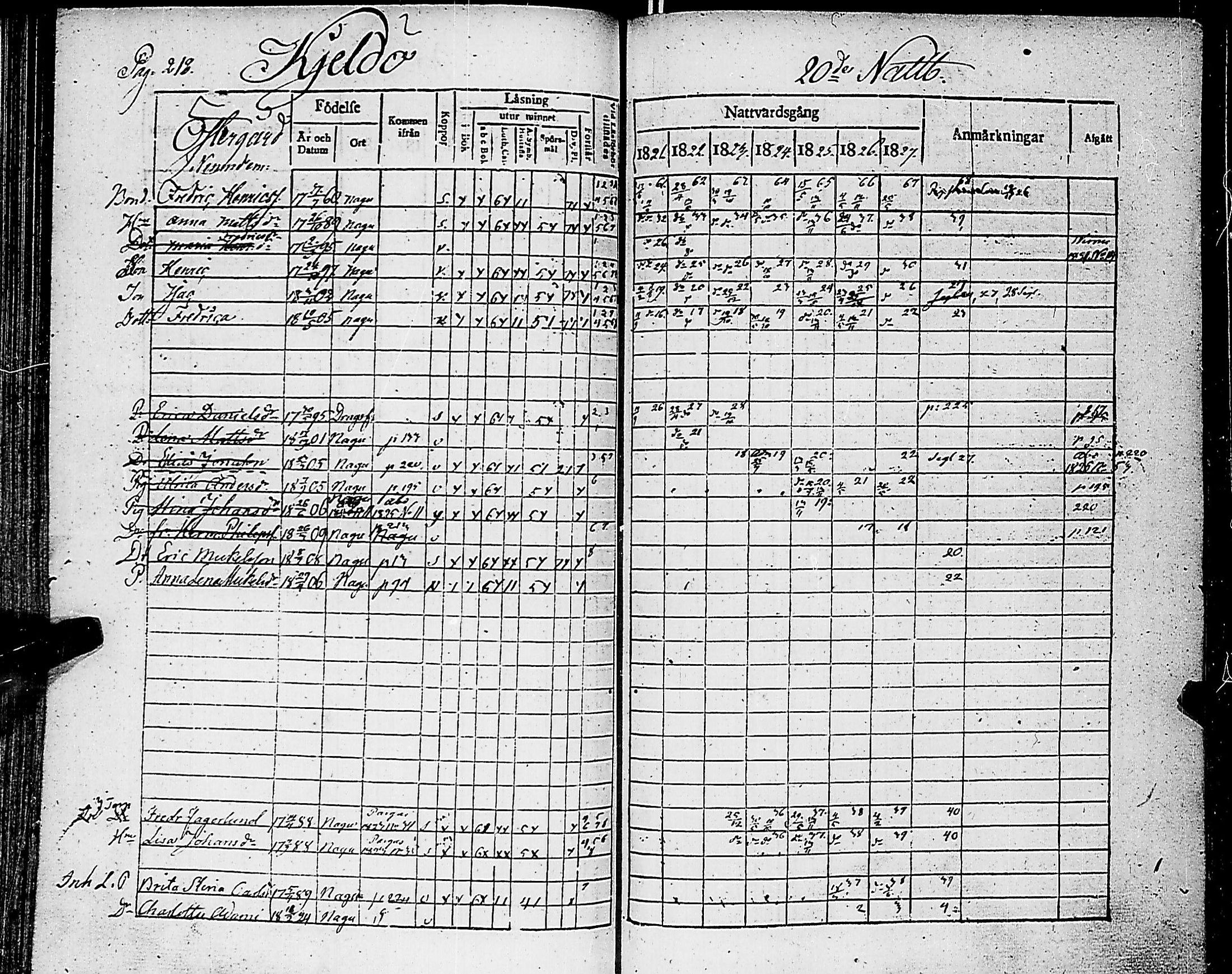 [ ../kirjat/Kirkonkirjat/nauvo/rippikirja_1821-1827_jk525/kuvat/223.jpg ]