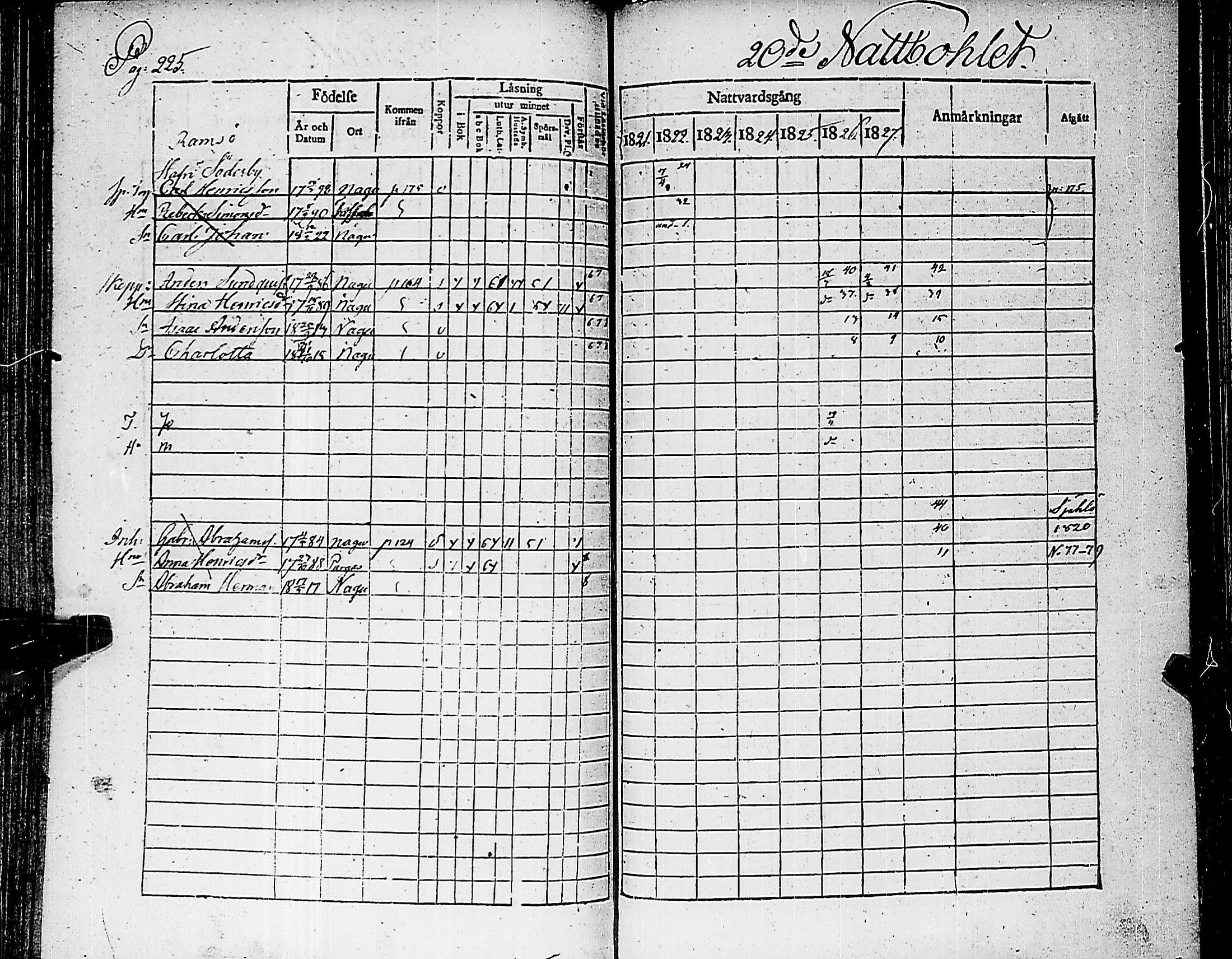 [ ../kirjat/Kirkonkirjat/nauvo/rippikirja_1821-1827_jk525/kuvat/230.jpg ]