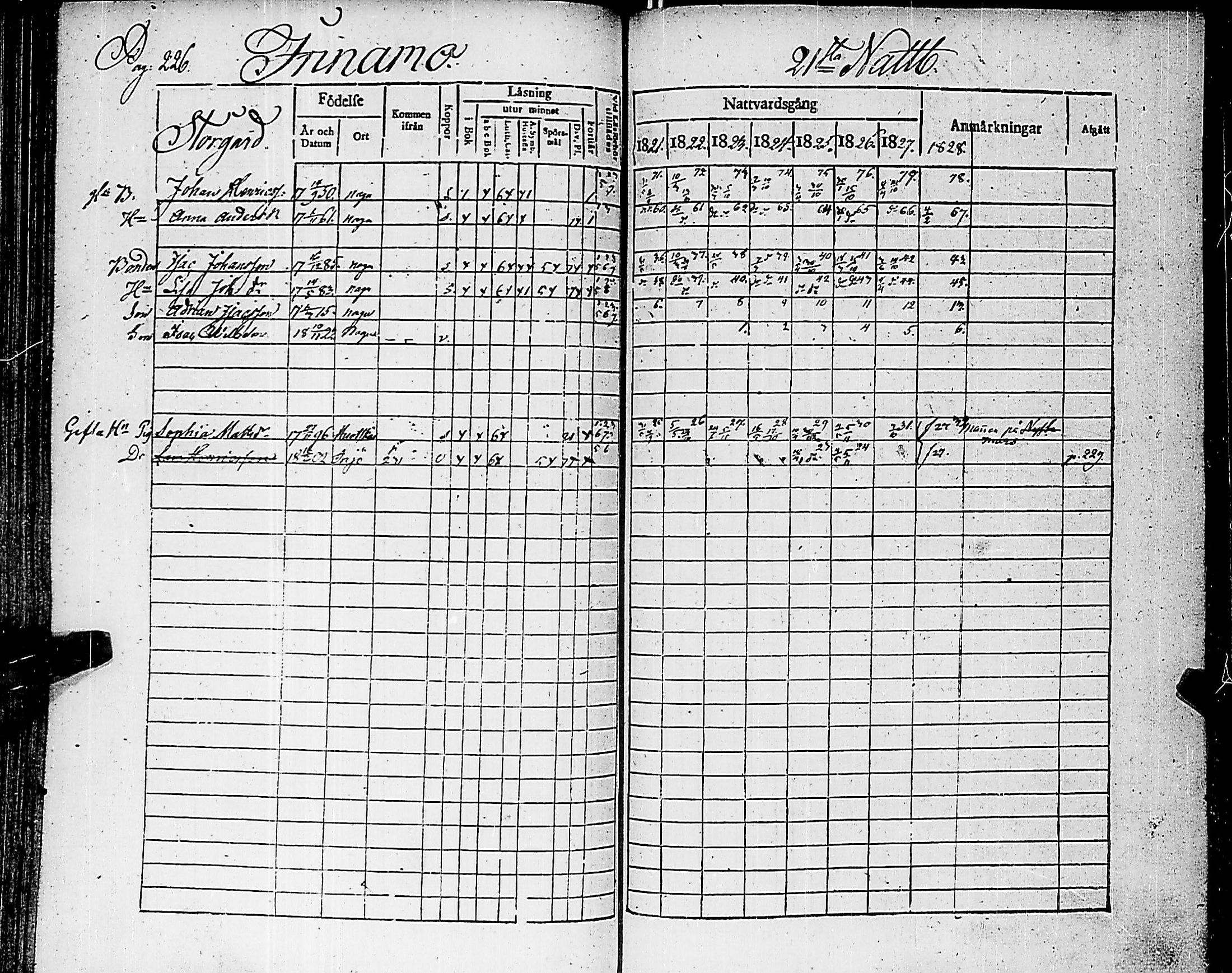 [ ../kirjat/Kirkonkirjat/nauvo/rippikirja_1821-1827_jk525/kuvat/231.jpg ]