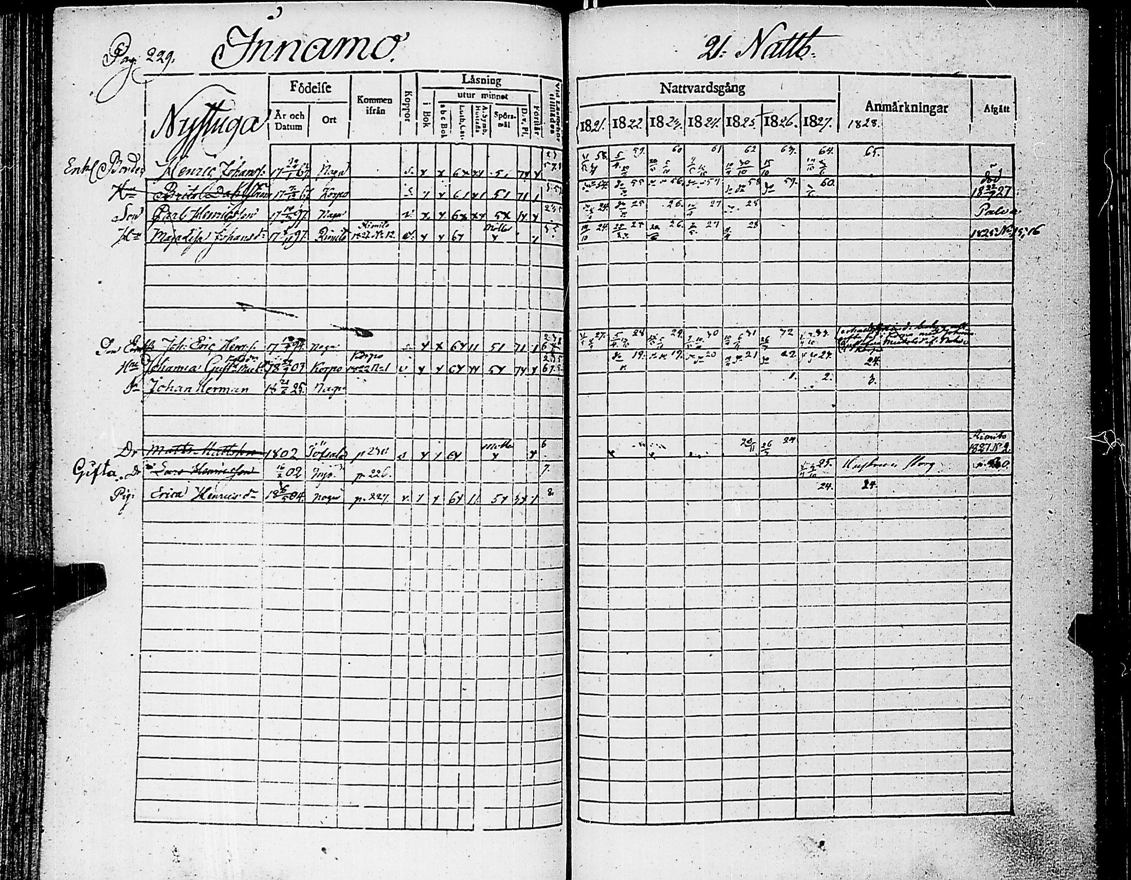 [ ../kirjat/Kirkonkirjat/nauvo/rippikirja_1821-1827_jk525/kuvat/234.jpg ]