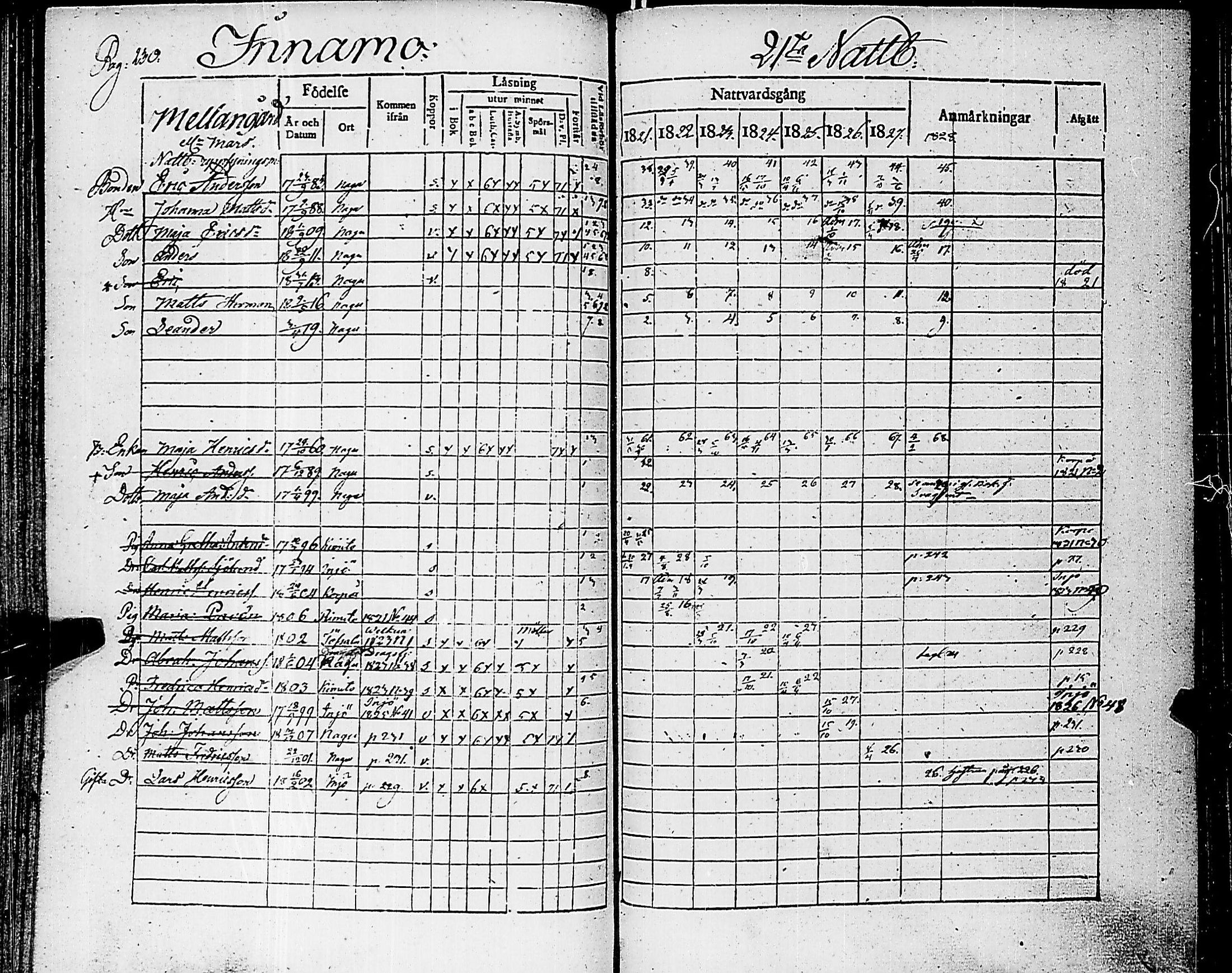 [ ../kirjat/Kirkonkirjat/nauvo/rippikirja_1821-1827_jk525/kuvat/235.jpg ]
