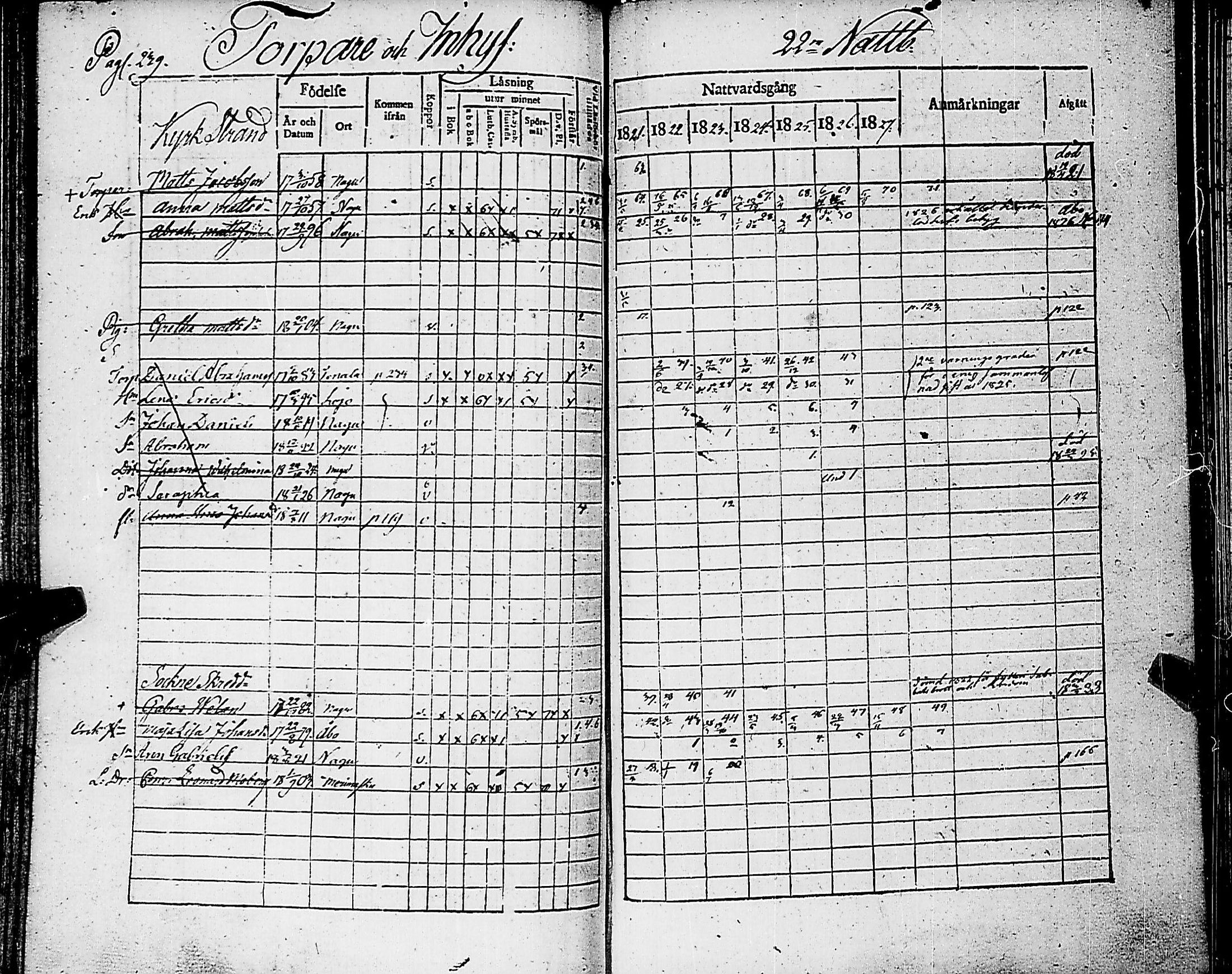 [ ../kirjat/Kirkonkirjat/nauvo/rippikirja_1821-1827_jk525/kuvat/244.jpg ]