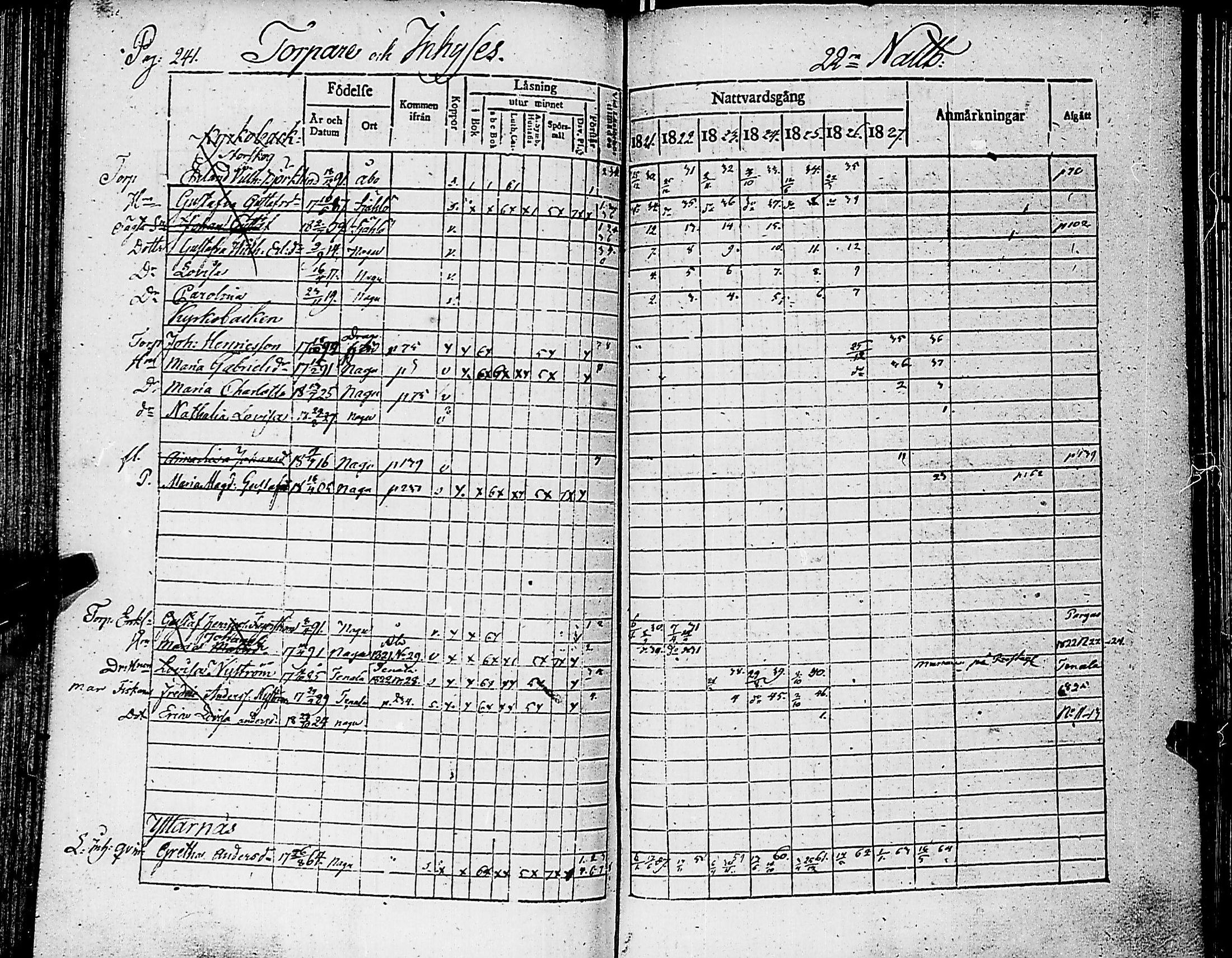 [ ../kirjat/Kirkonkirjat/nauvo/rippikirja_1821-1827_jk525/kuvat/246.jpg ]