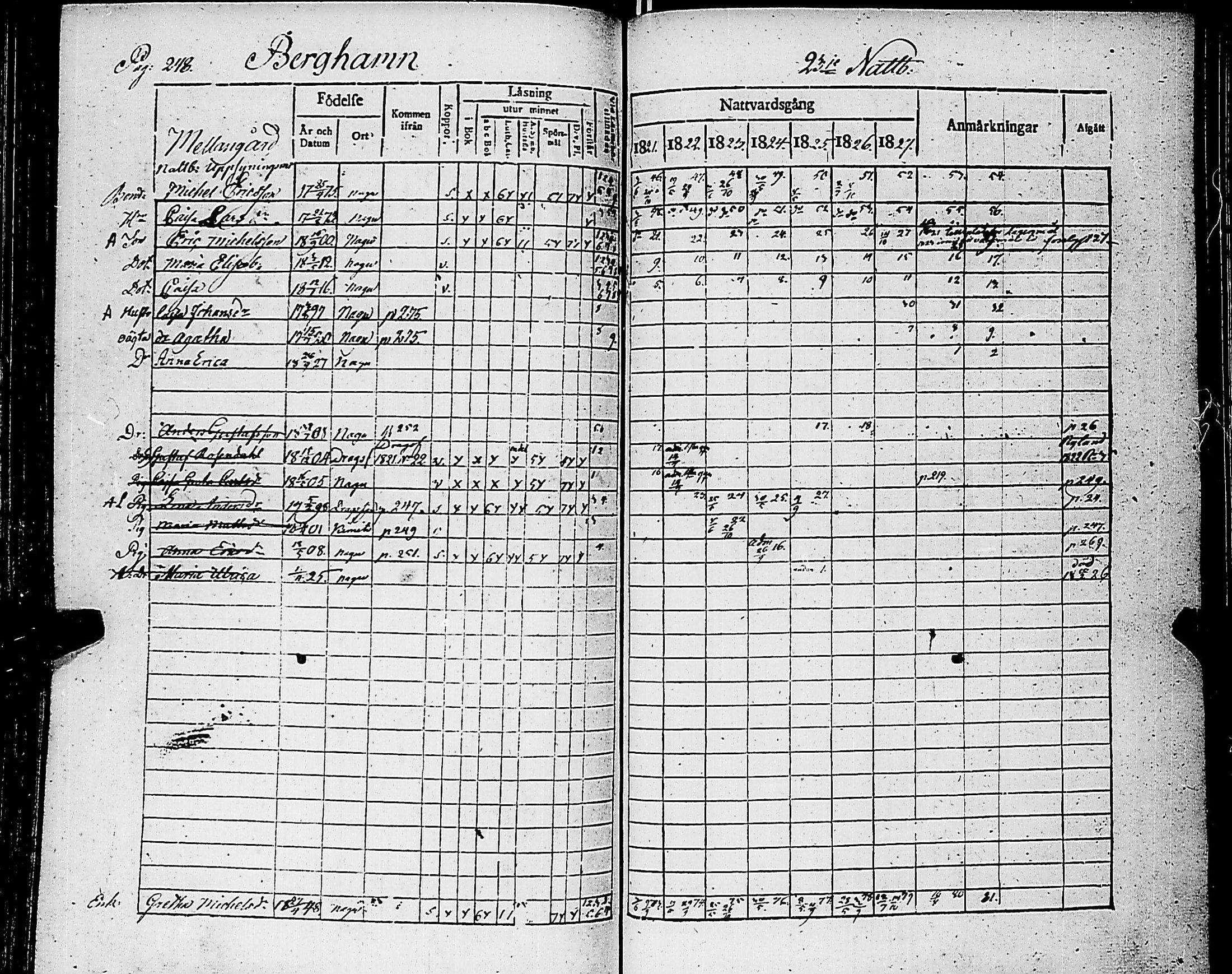 [ ../kirjat/Kirkonkirjat/nauvo/rippikirja_1821-1827_jk525/kuvat/253.jpg ]