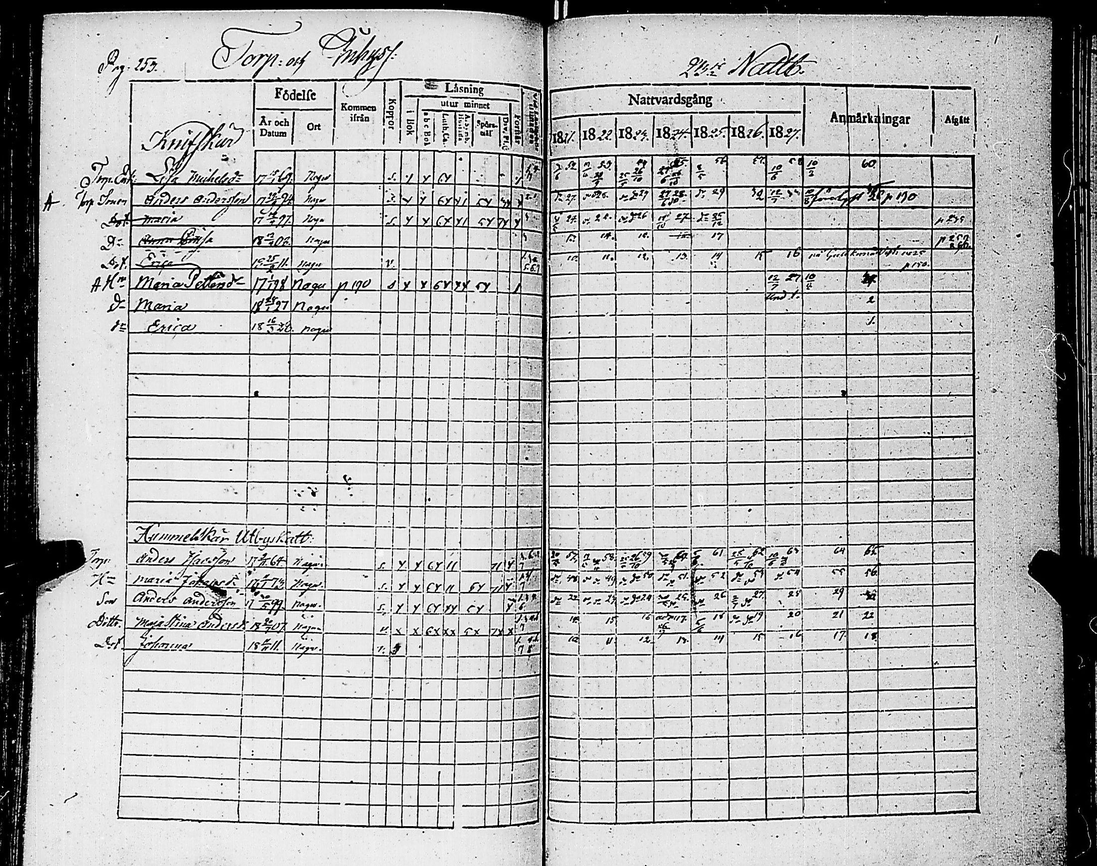 [ ../kirjat/Kirkonkirjat/nauvo/rippikirja_1821-1827_jk525/kuvat/258.jpg ]