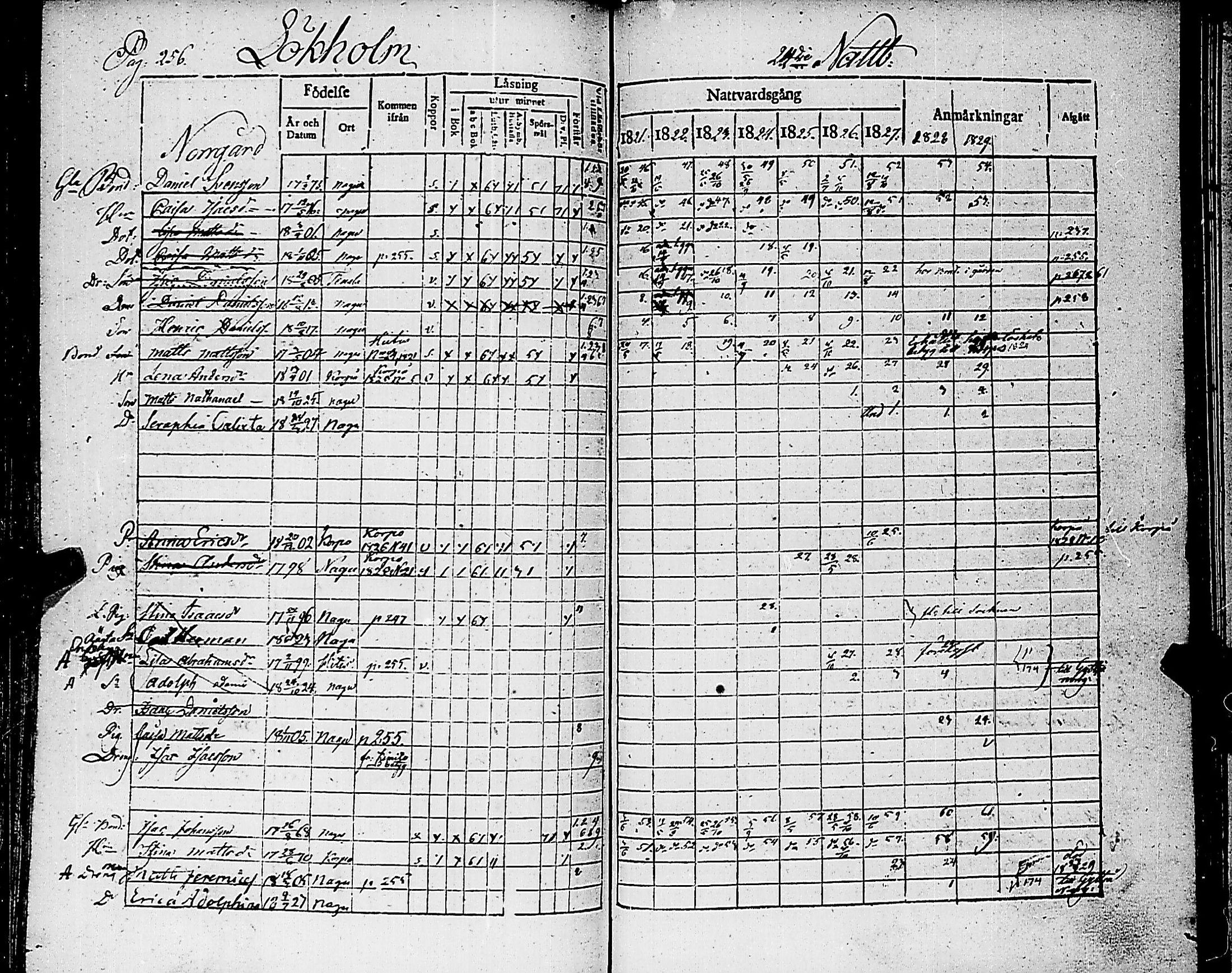 [ ../kirjat/Kirkonkirjat/nauvo/rippikirja_1821-1827_jk525/kuvat/261.jpg ]