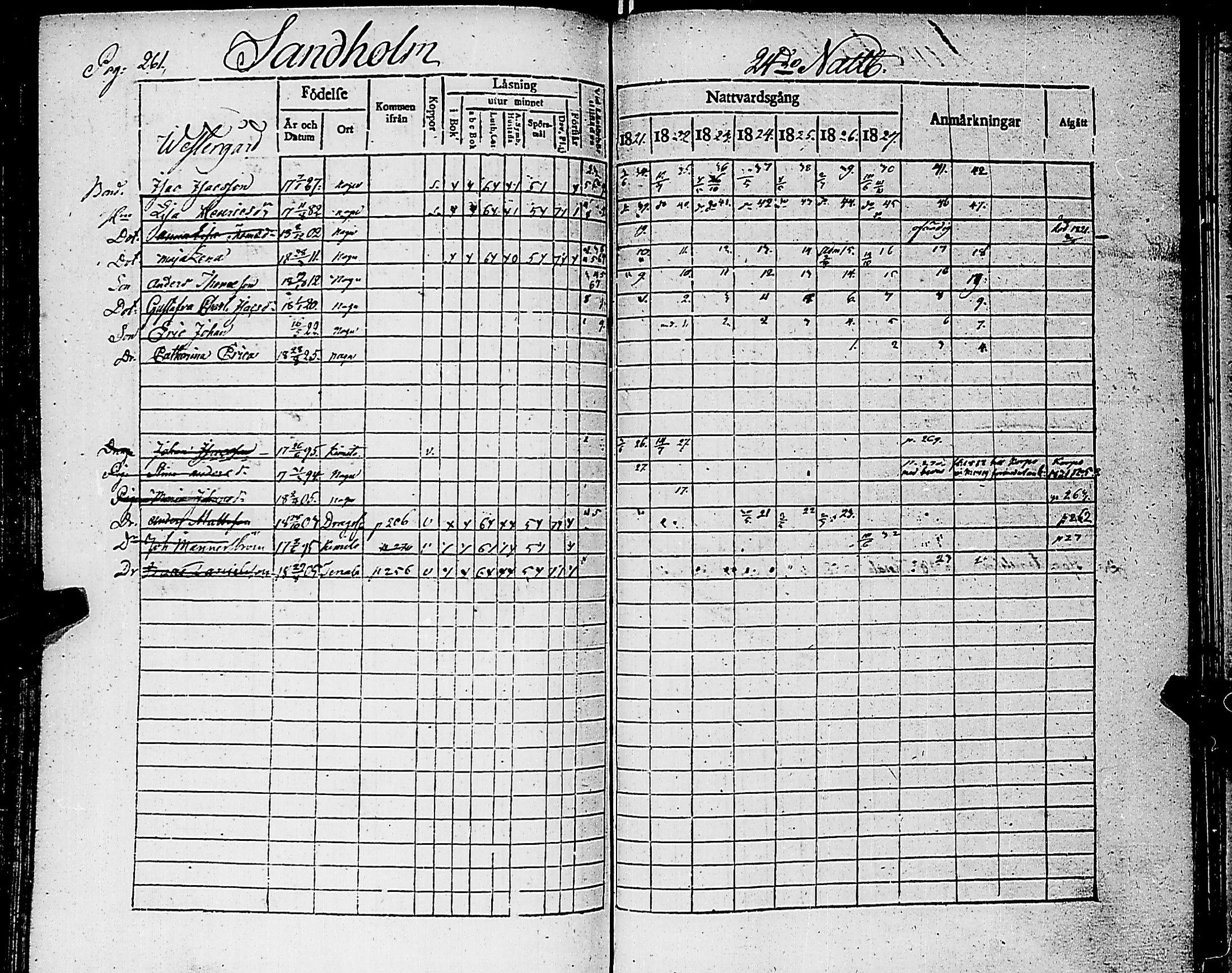 [ ../kirjat/Kirkonkirjat/nauvo/rippikirja_1821-1827_jk525/kuvat/266.jpg ]