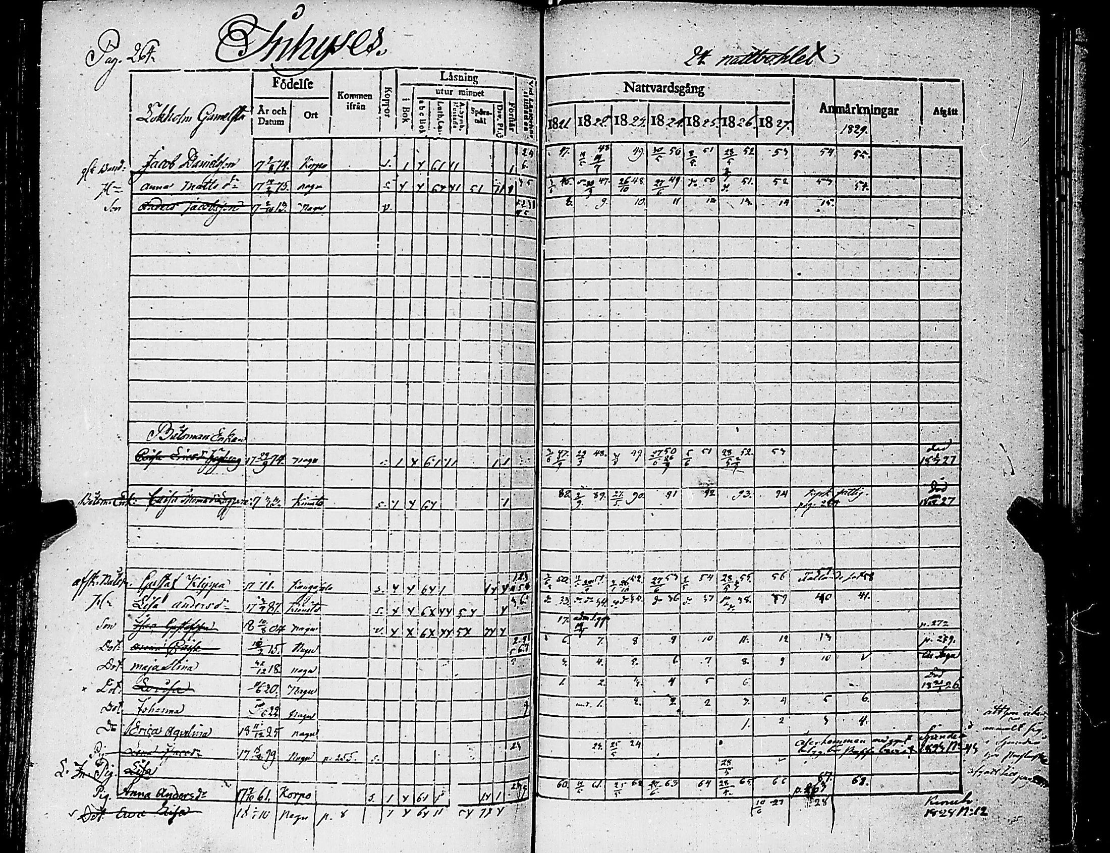 [ ../kirjat/Kirkonkirjat/nauvo/rippikirja_1821-1827_jk525/kuvat/269.jpg ]