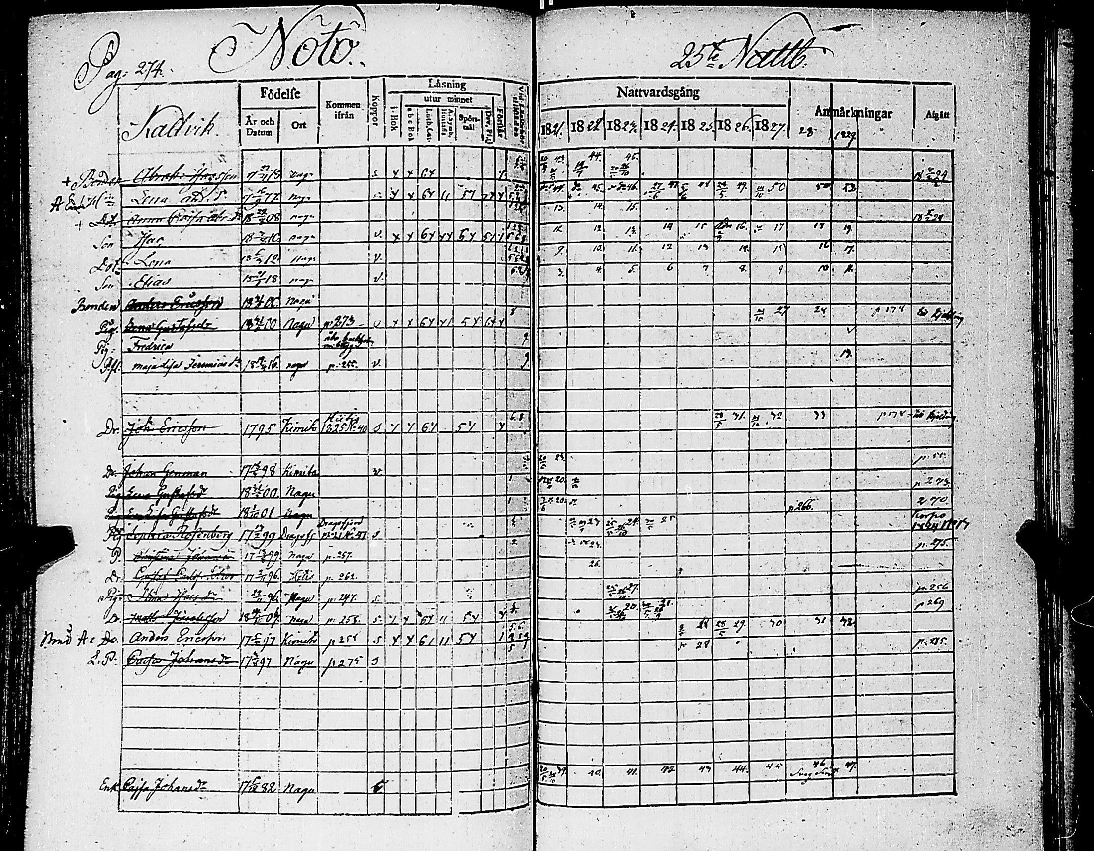 [ ../kirjat/Kirkonkirjat/nauvo/rippikirja_1821-1827_jk525/kuvat/279.jpg ]