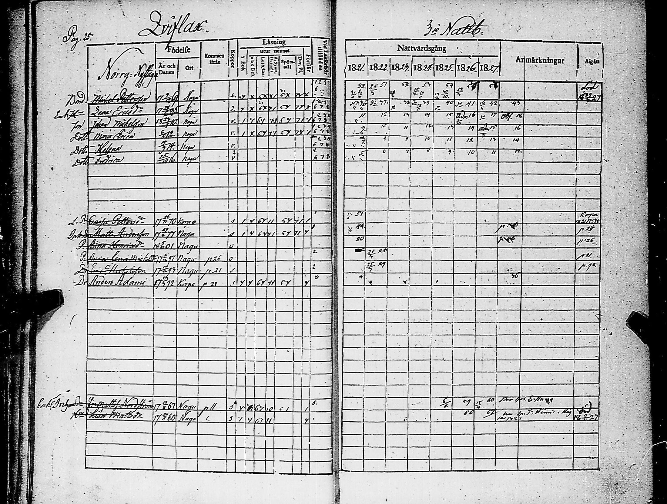 [ ../kirjat/Kirkonkirjat/nauvo/rippikirja_1821-1827_jk525/kuvat/29.jpg ]