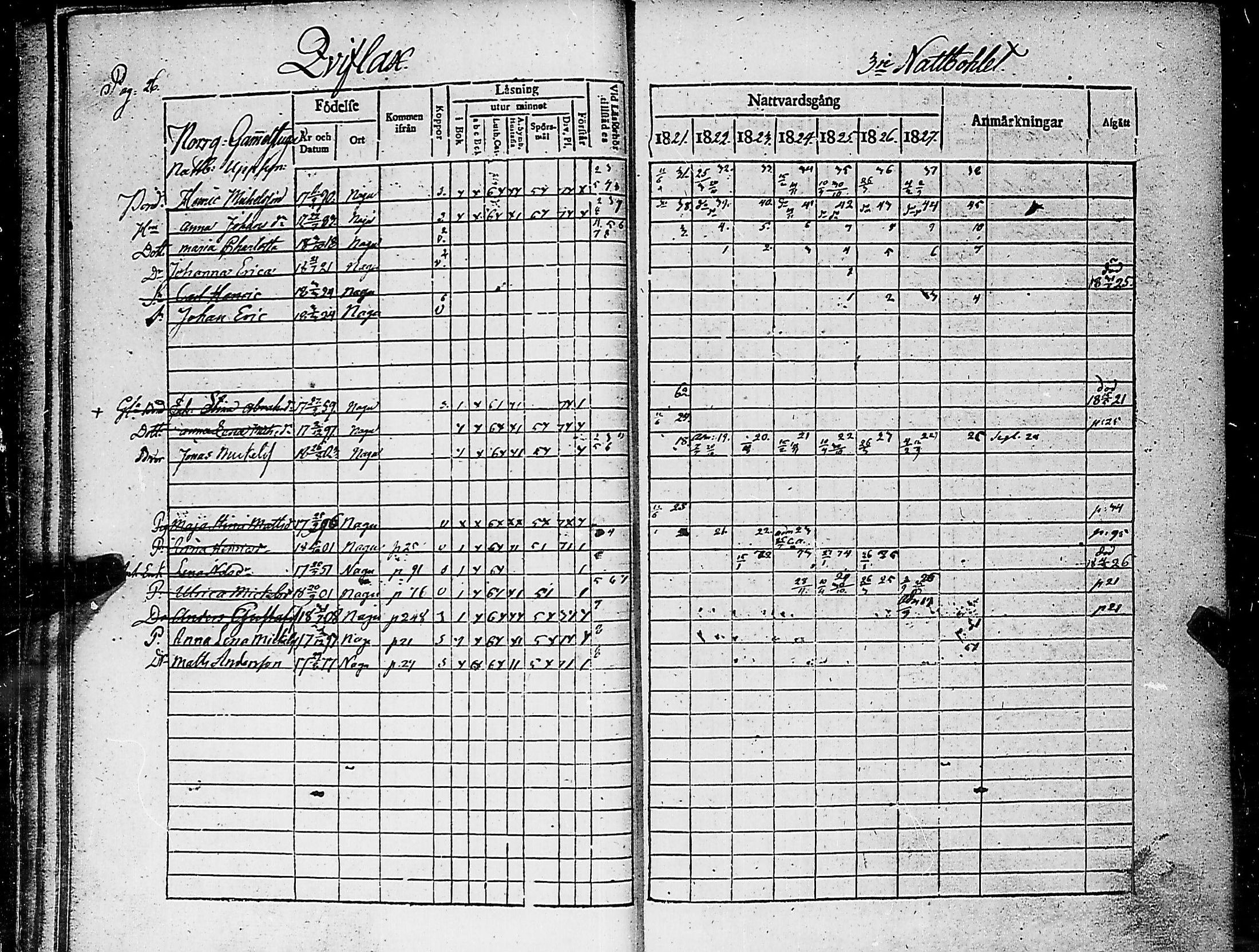 [ ../kirjat/Kirkonkirjat/nauvo/rippikirja_1821-1827_jk525/kuvat/30.jpg ]