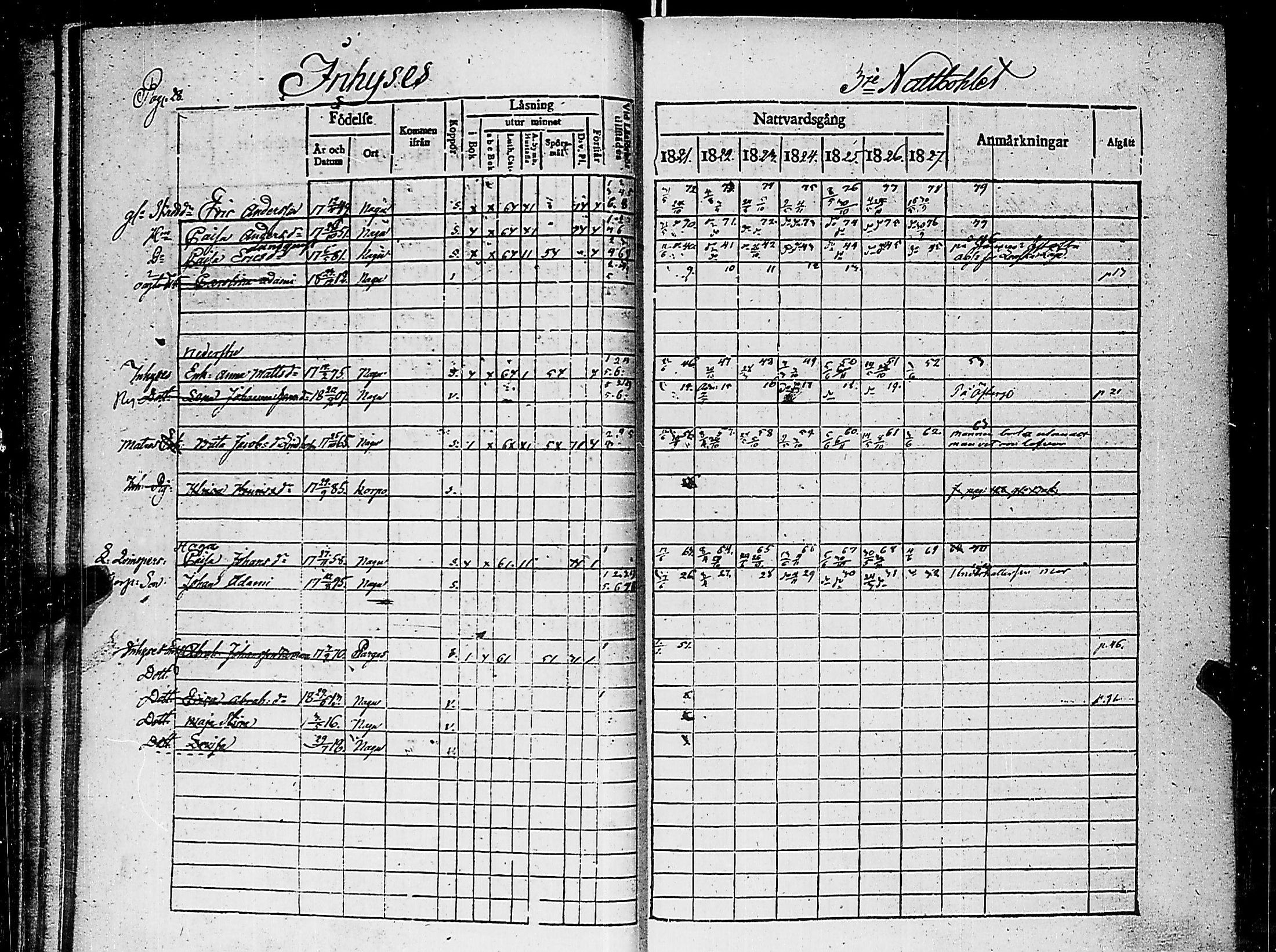[ ../kirjat/Kirkonkirjat/nauvo/rippikirja_1821-1827_jk525/kuvat/32.jpg ]