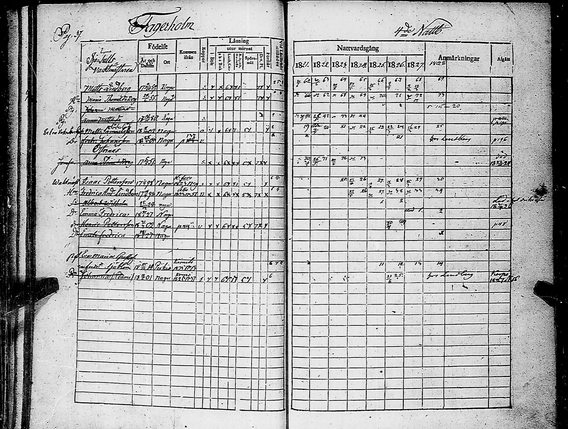 [ ../kirjat/Kirkonkirjat/nauvo/rippikirja_1821-1827_jk525/kuvat/41.jpg ]