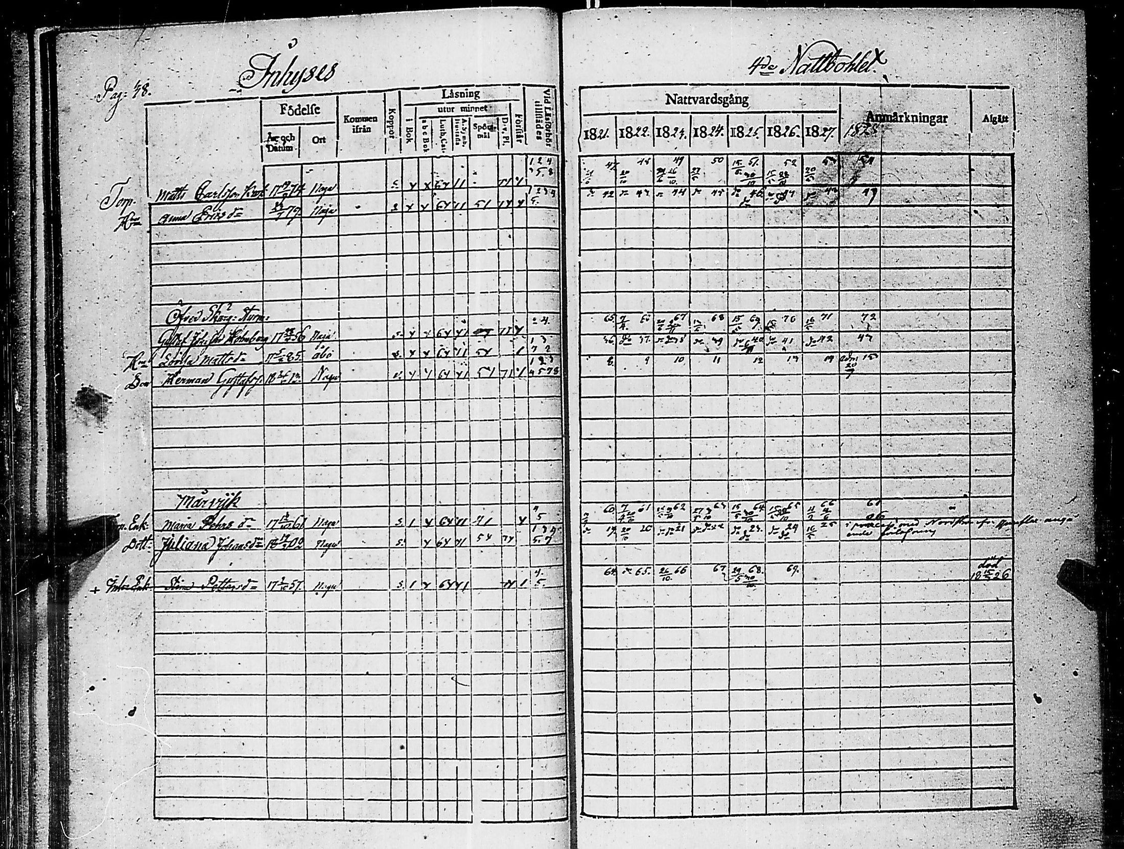 [ ../kirjat/Kirkonkirjat/nauvo/rippikirja_1821-1827_jk525/kuvat/42.jpg ]