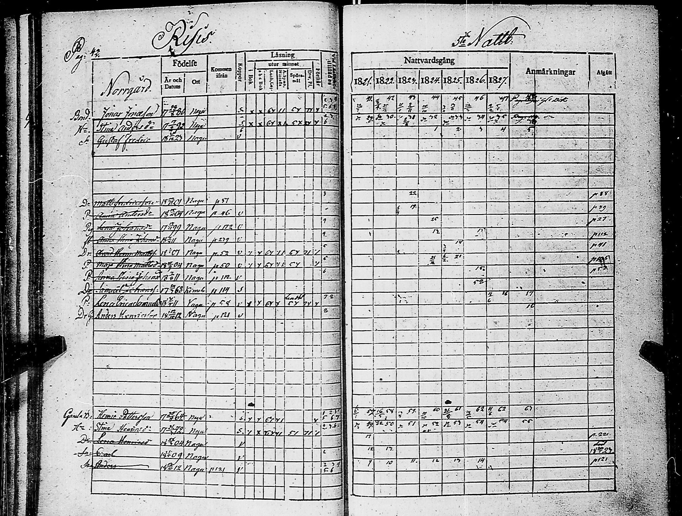 [ ../kirjat/Kirkonkirjat/nauvo/rippikirja_1821-1827_jk525/kuvat/46.jpg ]