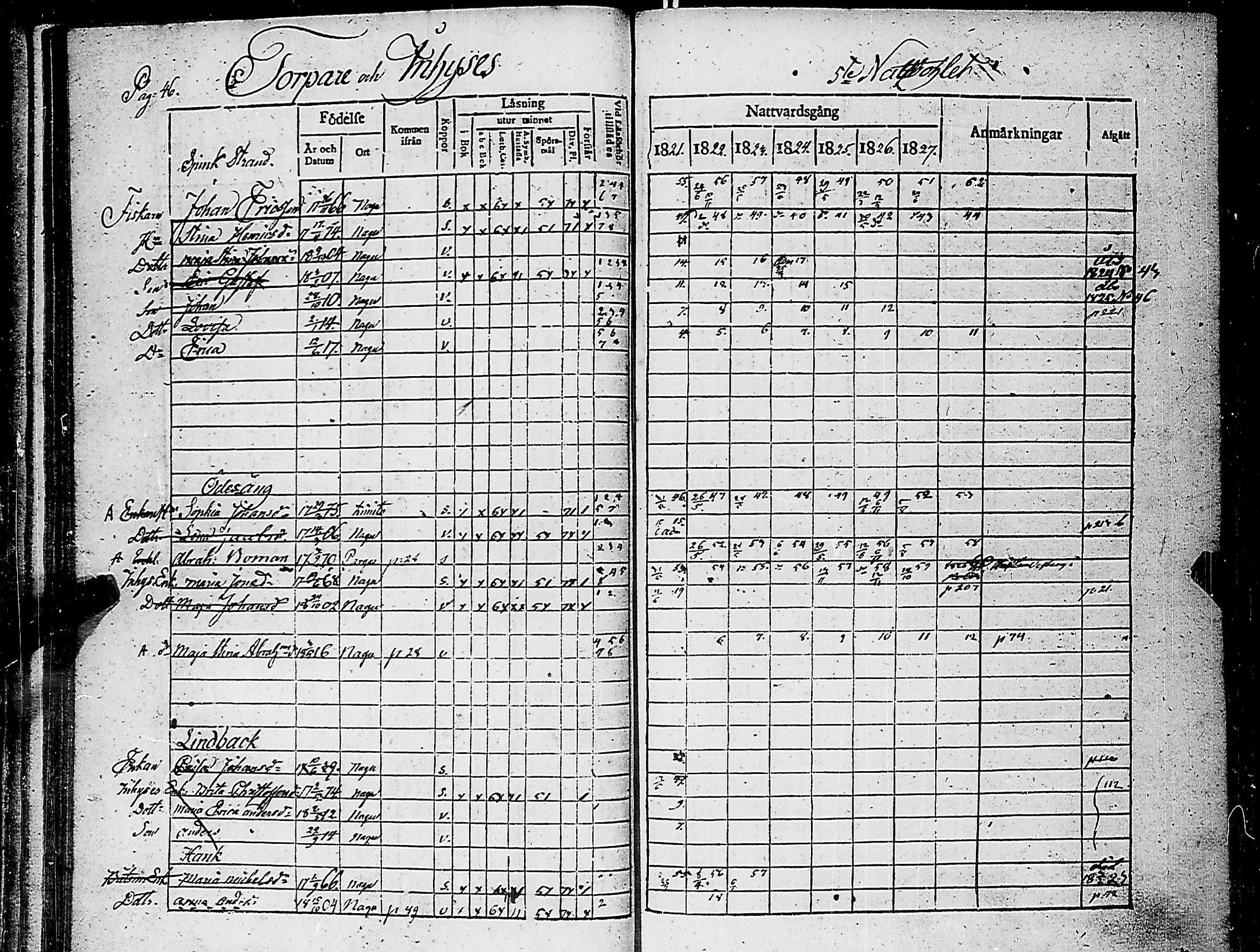 [ ../kirjat/Kirkonkirjat/nauvo/rippikirja_1821-1827_jk525/kuvat/50.jpg ]