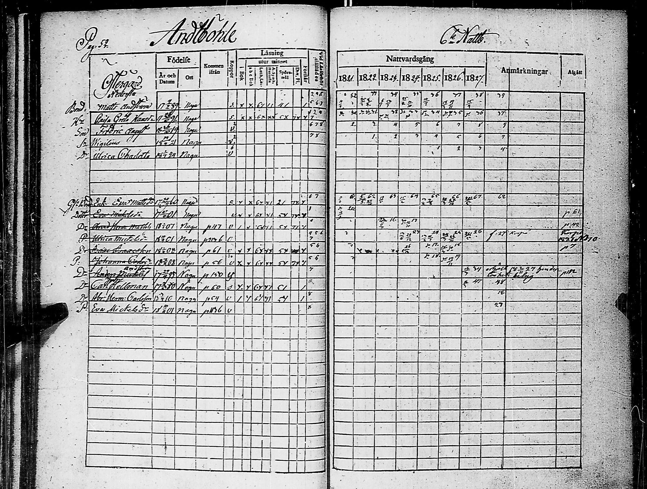 [ ../kirjat/Kirkonkirjat/nauvo/rippikirja_1821-1827_jk525/kuvat/56.jpg ]