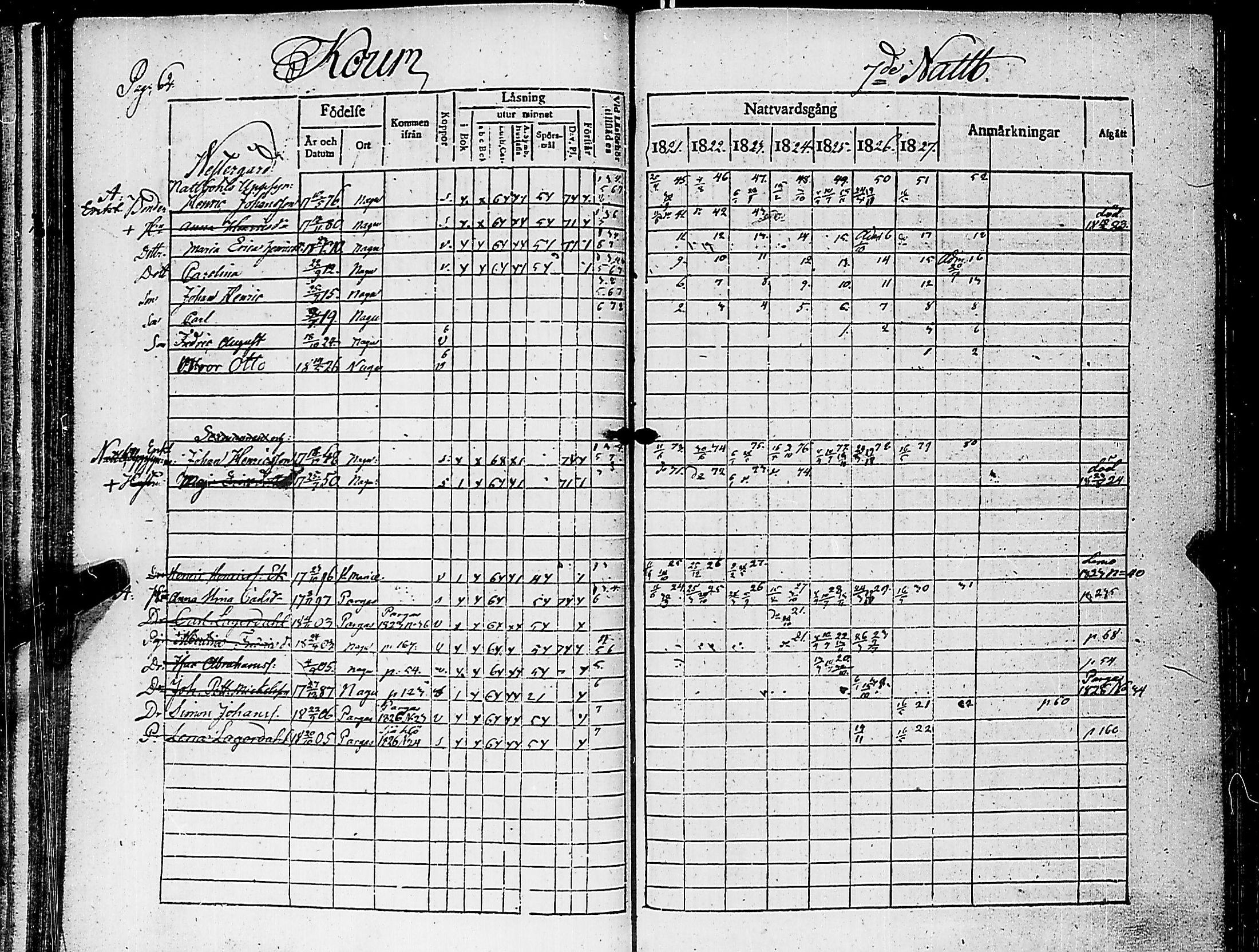 [ ../kirjat/Kirkonkirjat/nauvo/rippikirja_1821-1827_jk525/kuvat/66.jpg ]