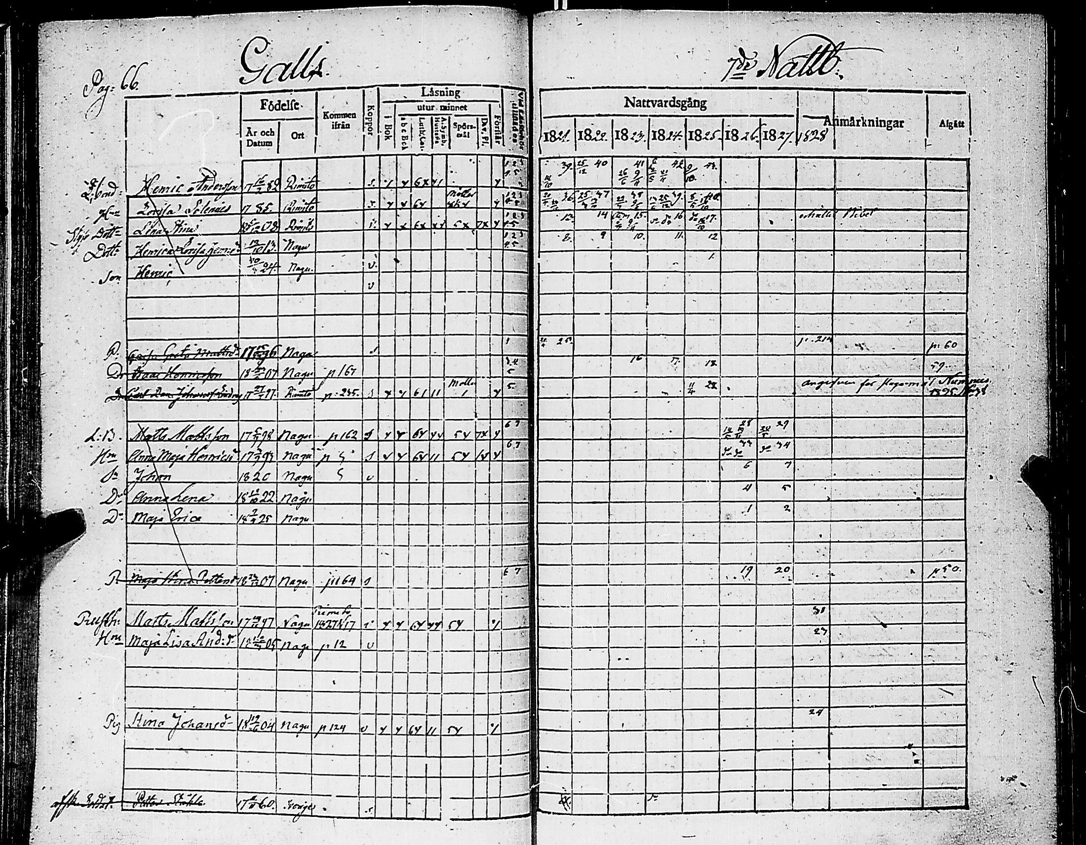 [ ../kirjat/Kirkonkirjat/nauvo/rippikirja_1821-1827_jk525/kuvat/70.jpg ]