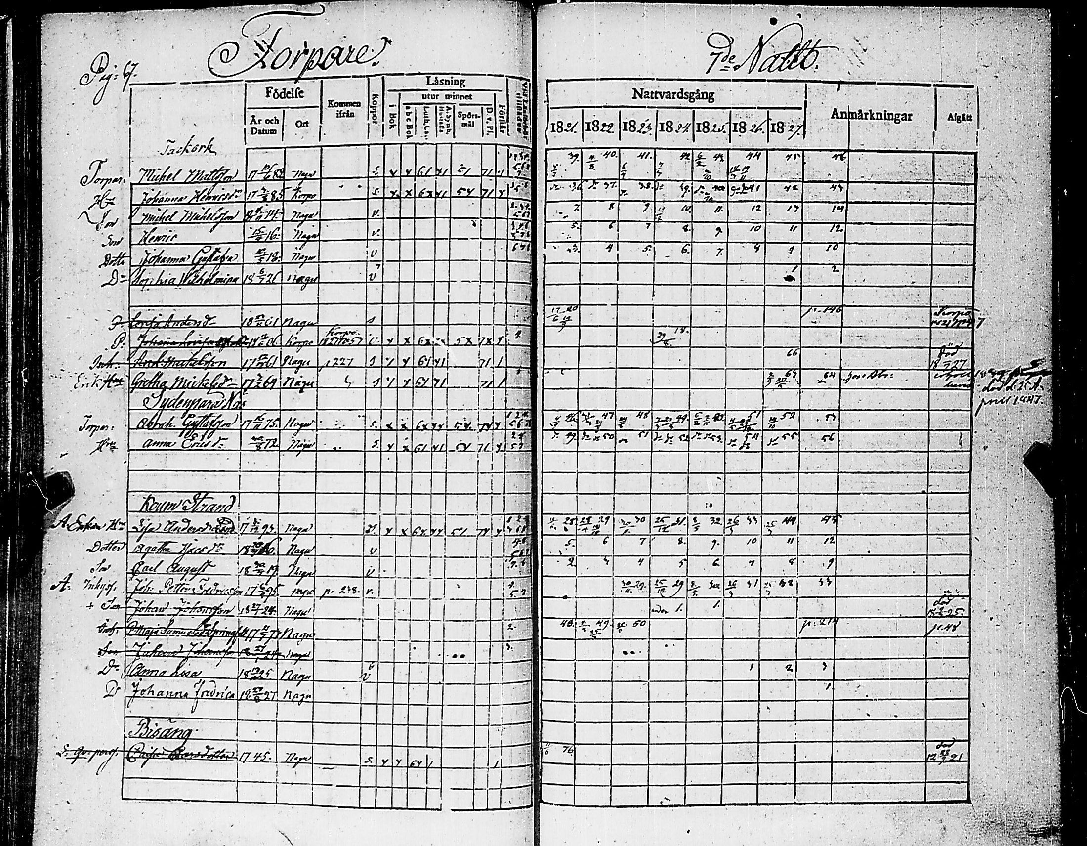 [ ../kirjat/Kirkonkirjat/nauvo/rippikirja_1821-1827_jk525/kuvat/71.jpg ]
