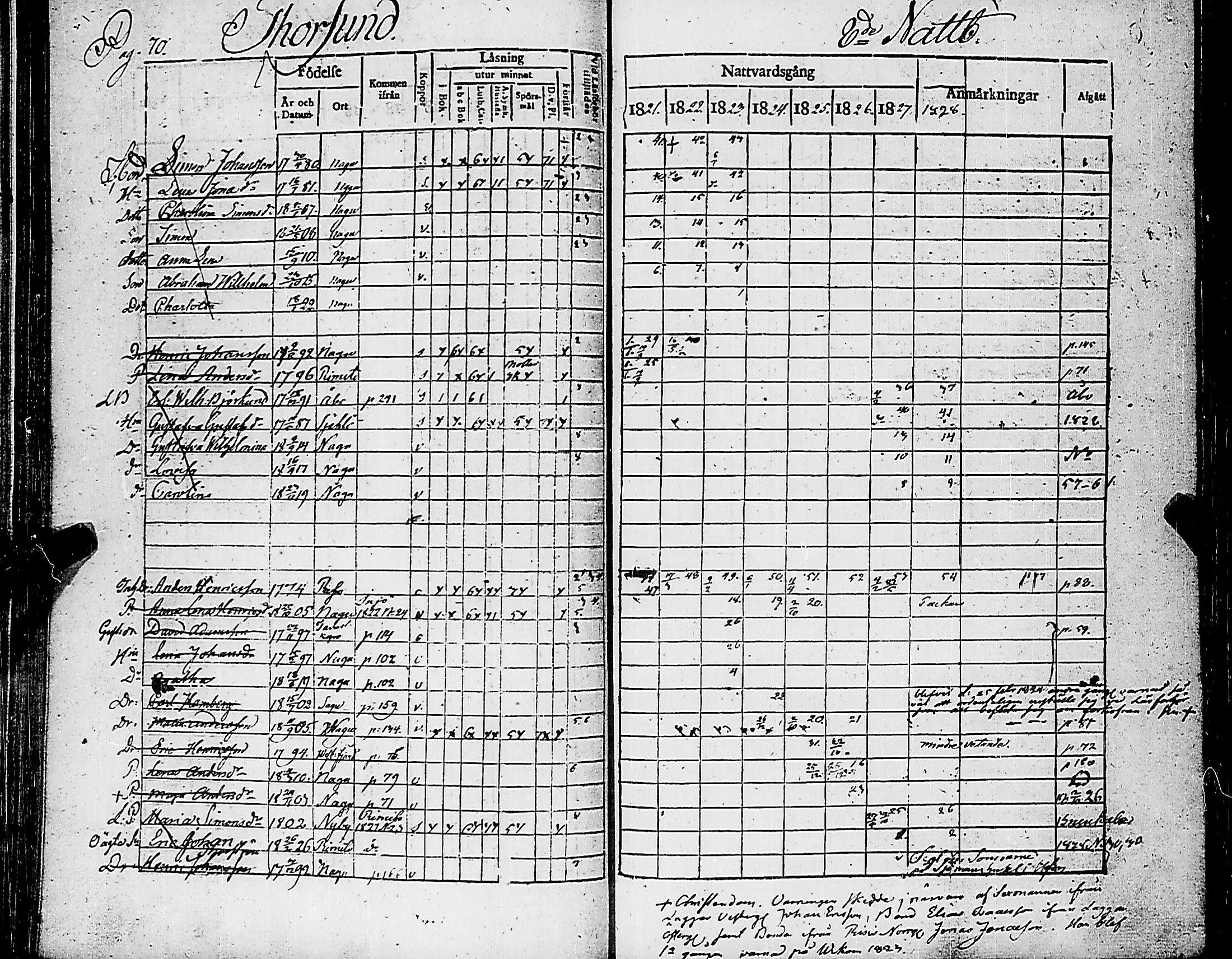 [ ../kirjat/Kirkonkirjat/nauvo/rippikirja_1821-1827_jk525/kuvat/74.jpg ]