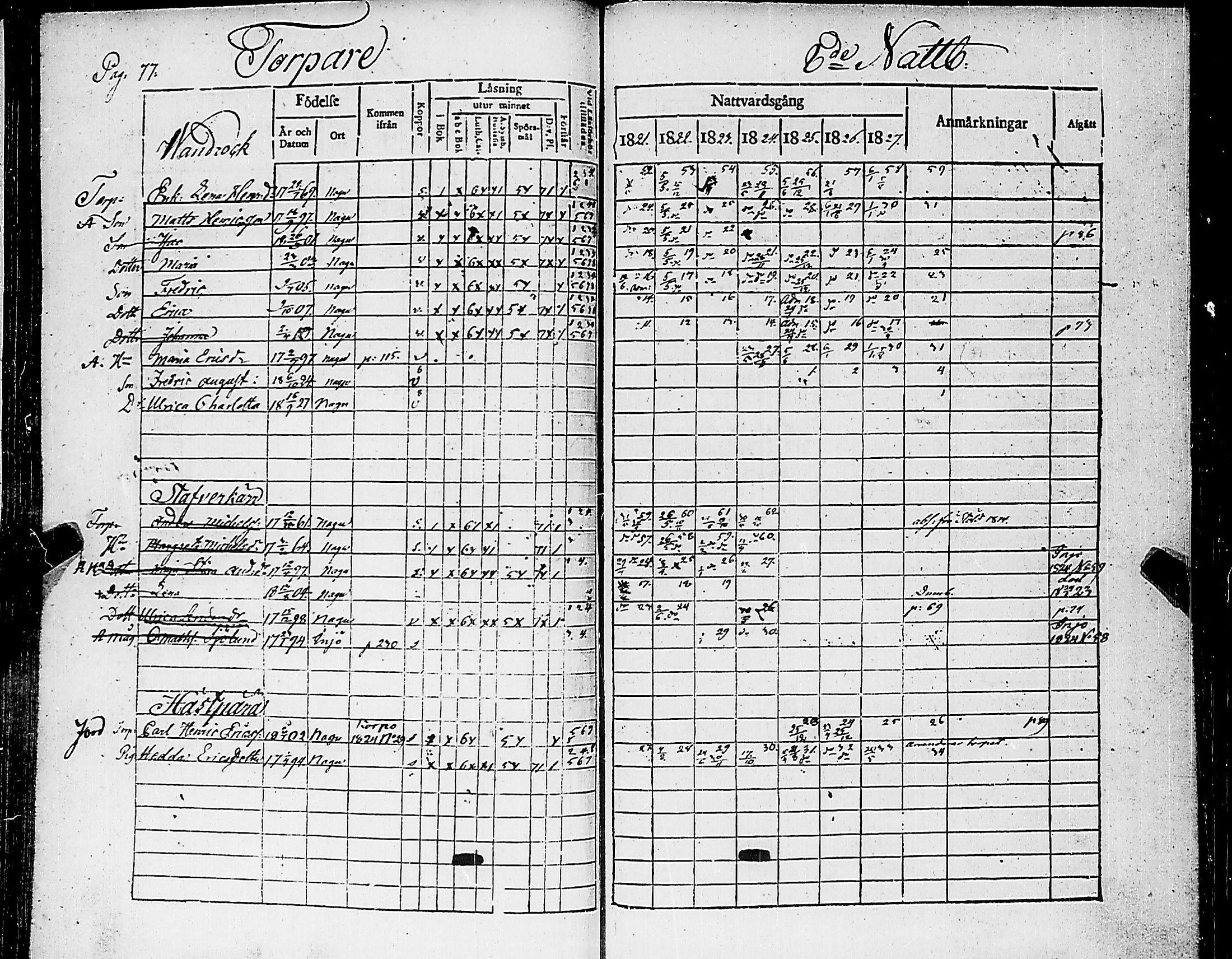 [ ../kirjat/Kirkonkirjat/nauvo/rippikirja_1821-1827_jk525/kuvat/81.jpg ]
