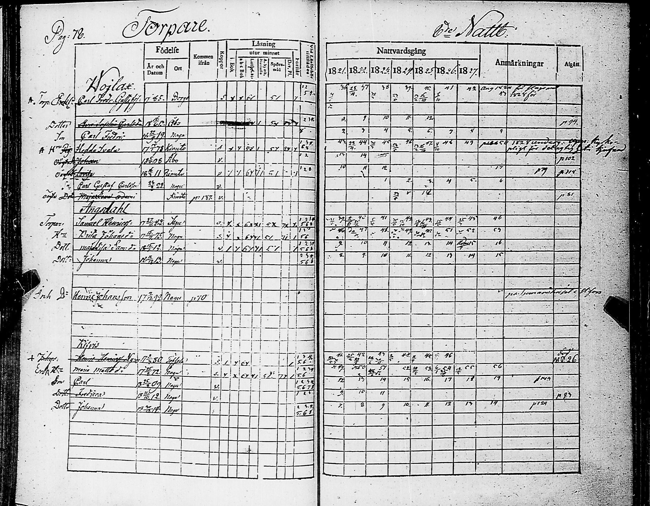 [ ../kirjat/Kirkonkirjat/nauvo/rippikirja_1821-1827_jk525/kuvat/82.jpg ]