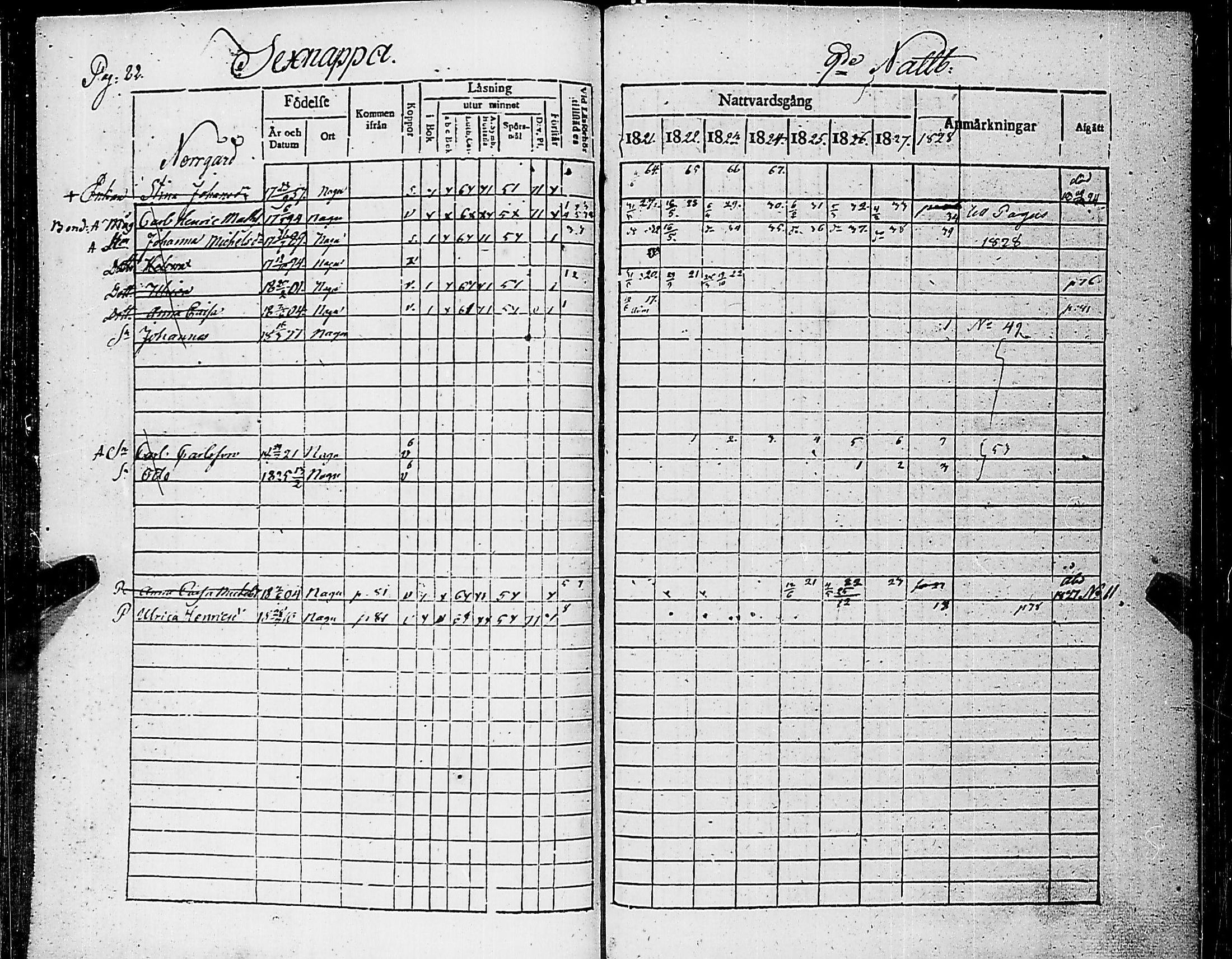 [ ../kirjat/Kirkonkirjat/nauvo/rippikirja_1821-1827_jk525/kuvat/86.jpg ]