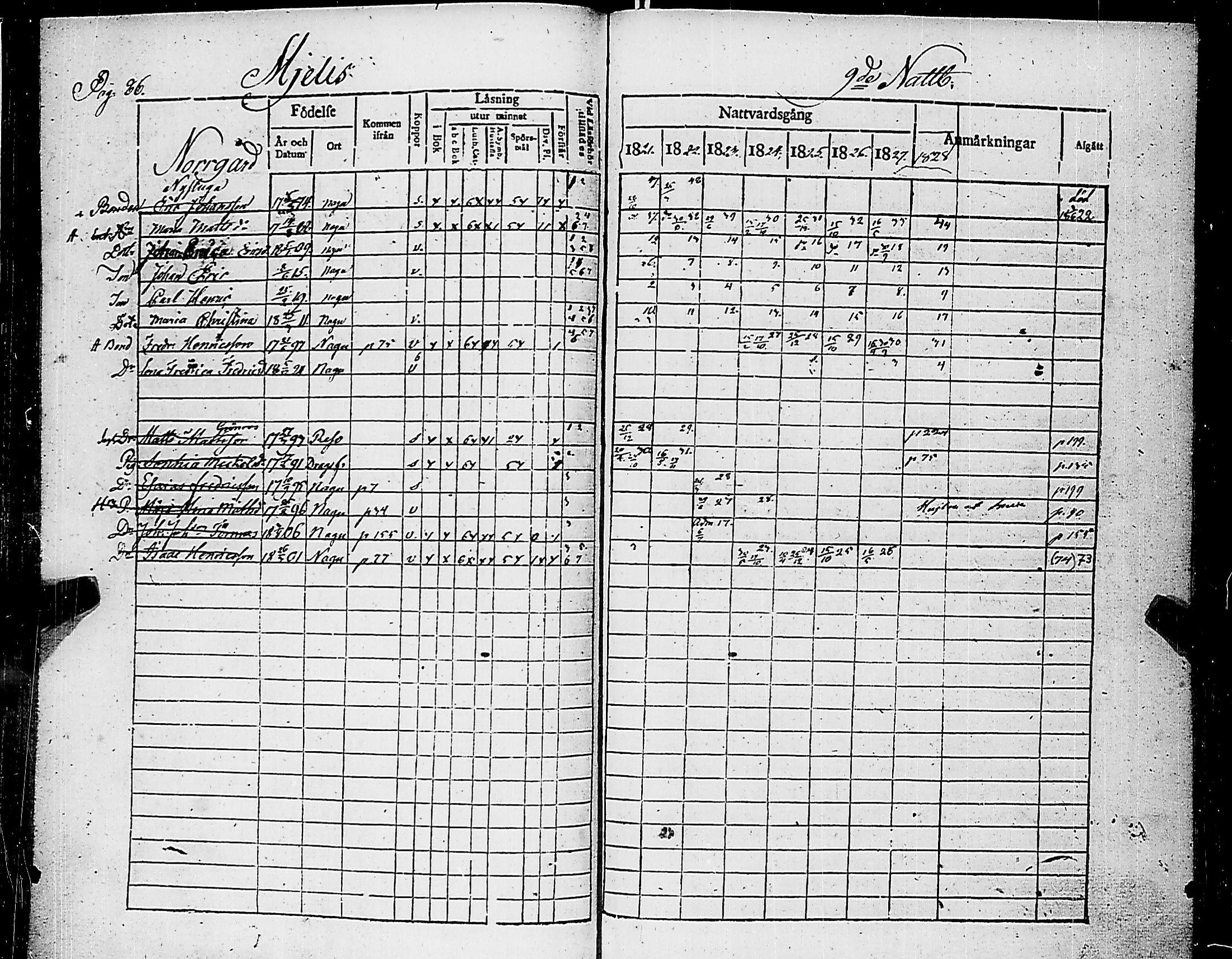 [ ../kirjat/Kirkonkirjat/nauvo/rippikirja_1821-1827_jk525/kuvat/90.jpg ]